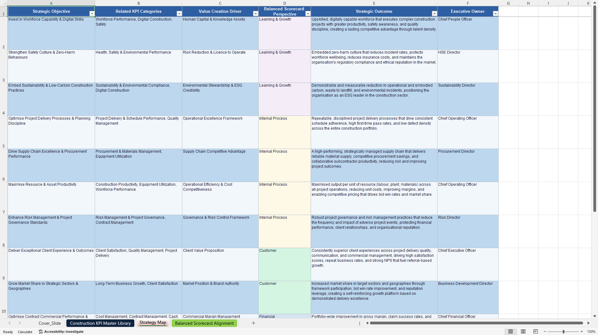 Construction KPIs & Benchmarks (Excel template (XLSX)) Preview Image