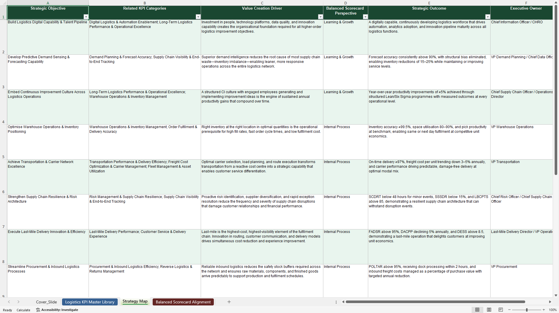 Logistics KPIs & Benchmarks (Excel template (XLSX)) Preview Image