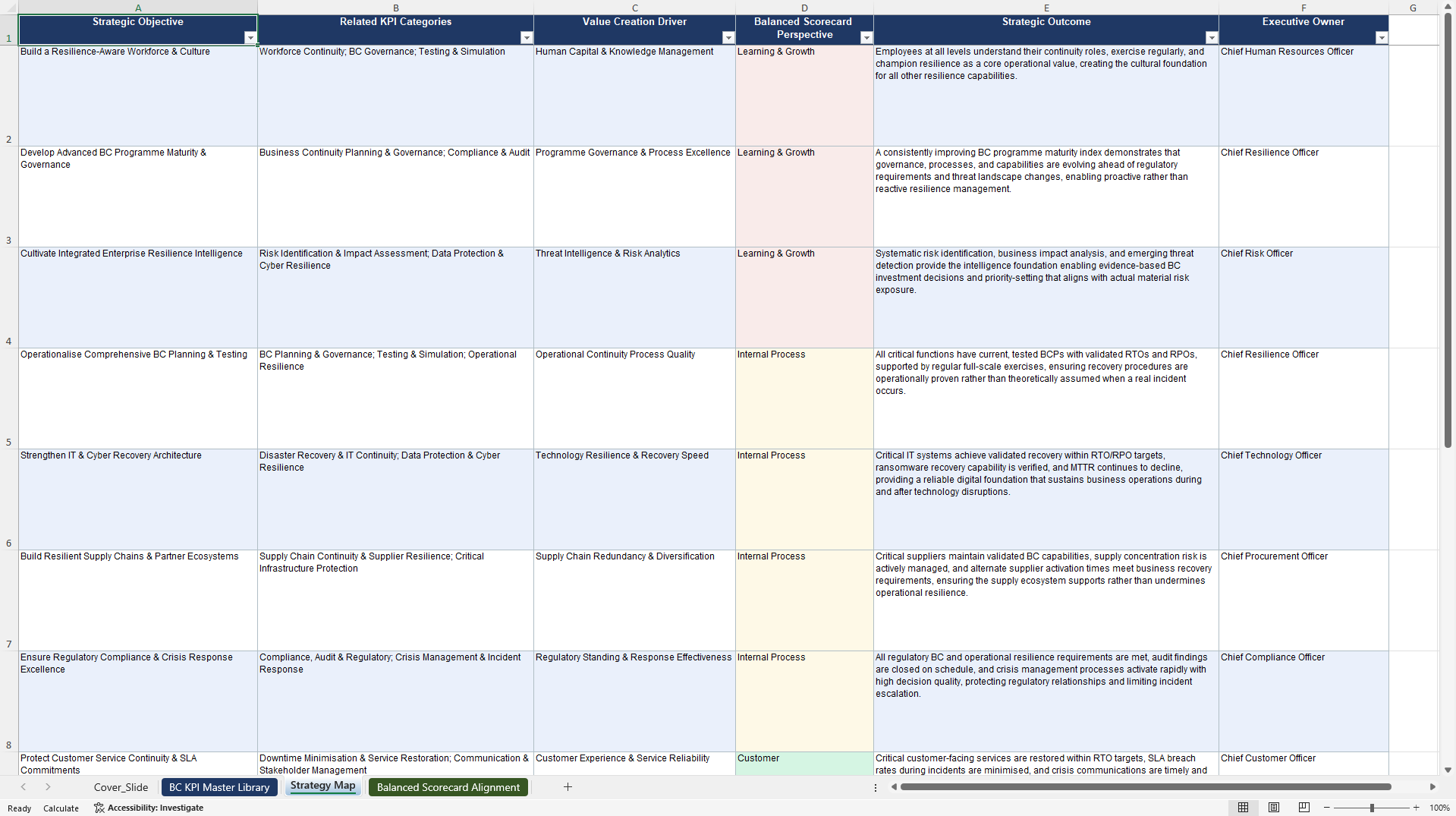 Business Continuity KPIs & Benchmarks (Excel template (XLSX)) Preview Image