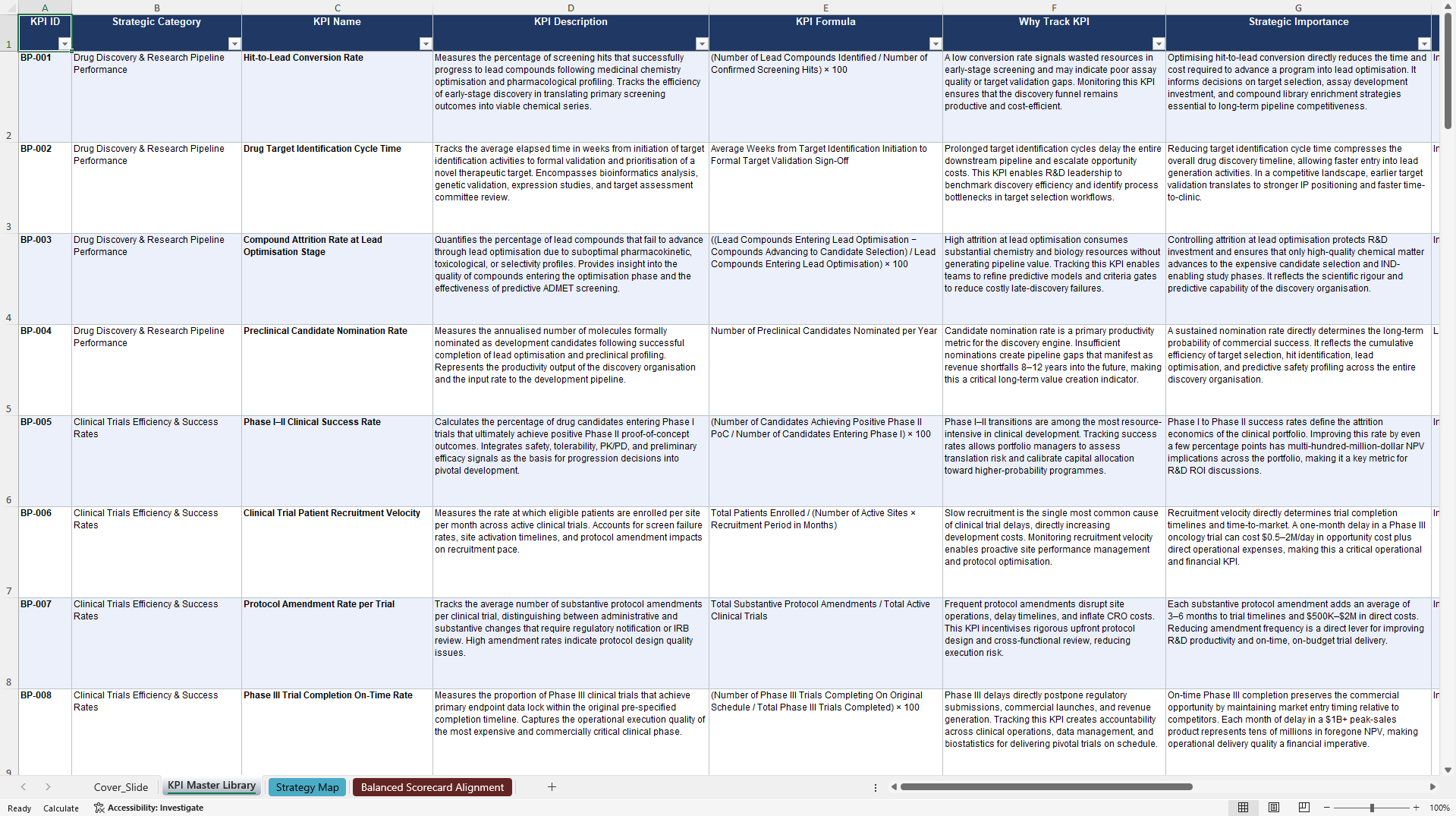 Biotech / Pharma Business KPIs & Benchmarks (Excel template (XLSX)) Preview Image