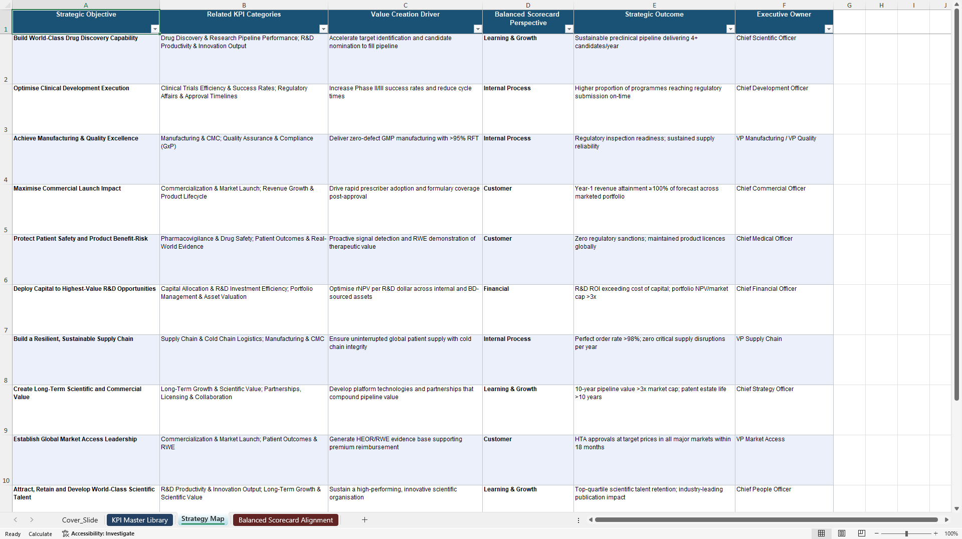 Biotech / Pharma Business KPIs & Benchmarks (Excel template (XLSX)) Preview Image