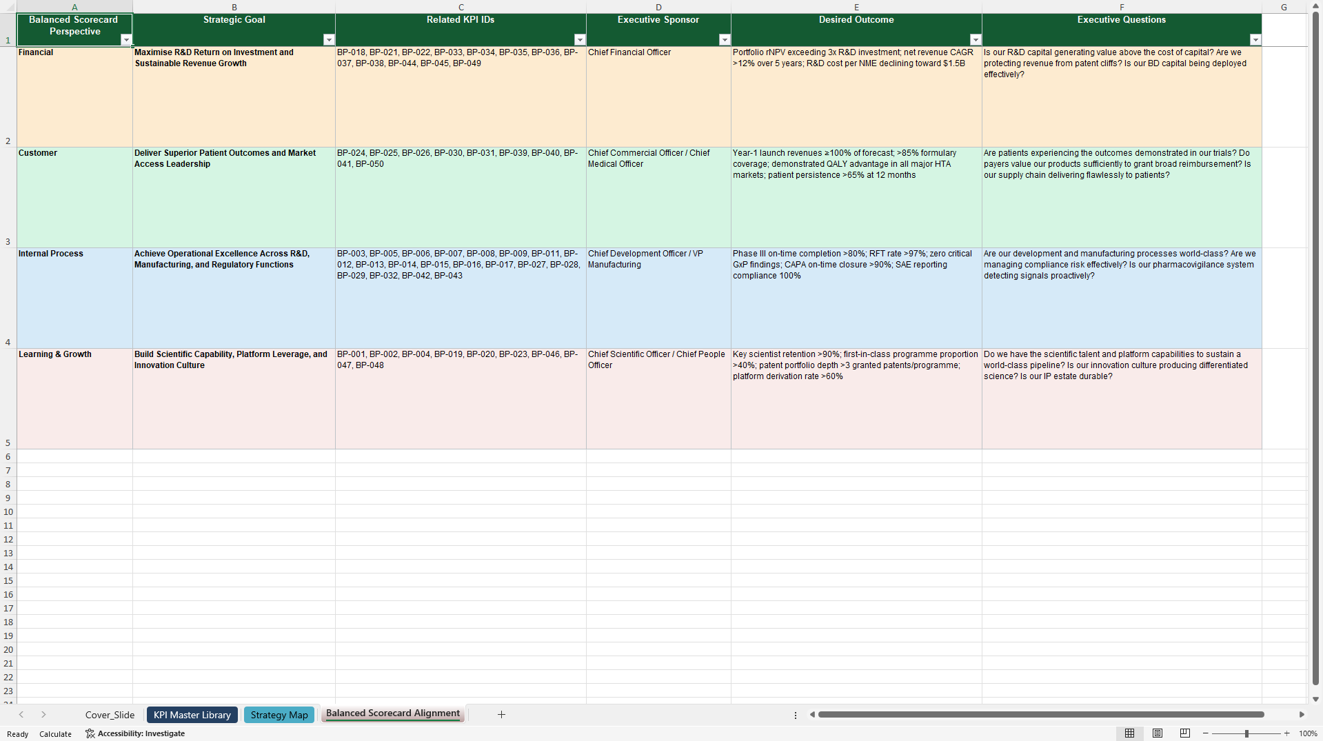 Biotech / Pharma Business KPIs & Benchmarks (Excel template (XLSX)) Preview Image