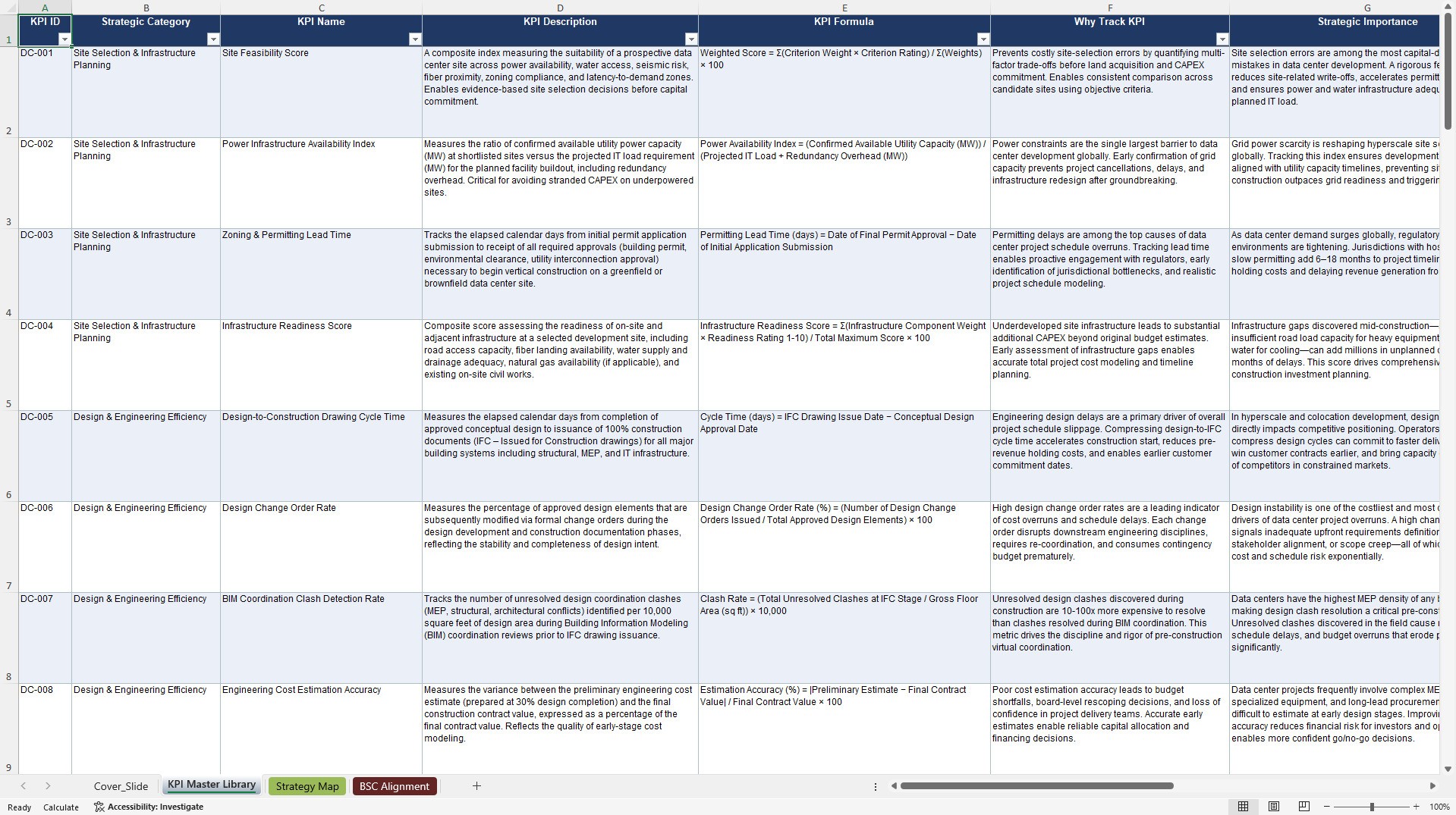 Data Center Development KPIs & Benchmarks (Excel template (XLSX)) Preview Image