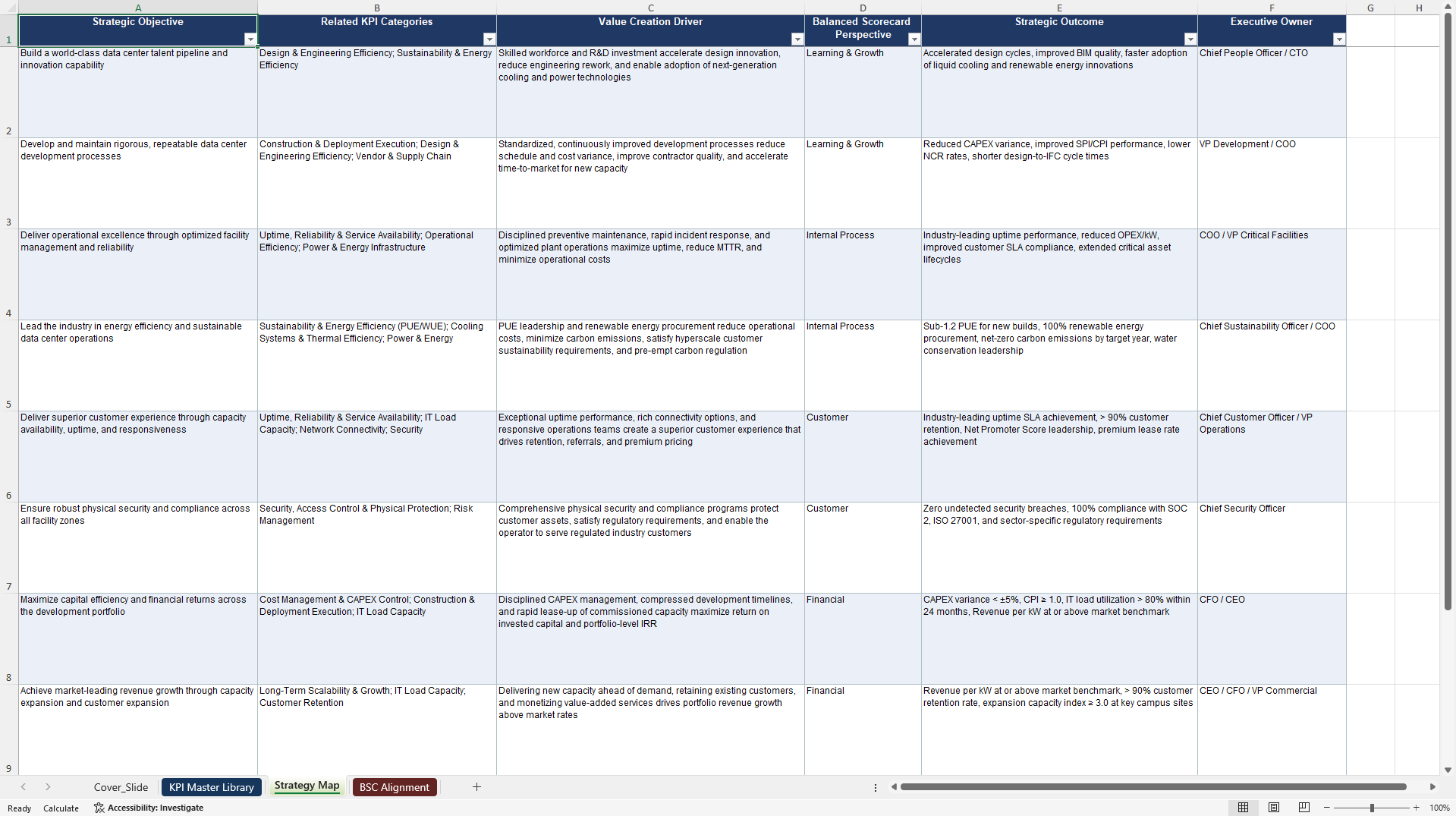 Data Center Development KPIs & Benchmarks (Excel template (XLSX)) Preview Image
