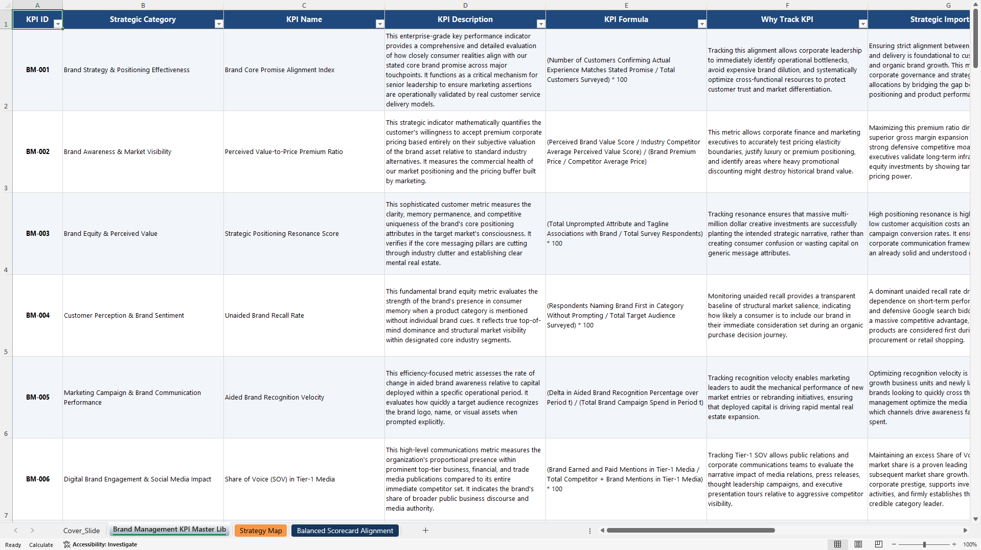 Brand Management KPIs & Benchmarks (Excel template (XLSX)) Preview Image
