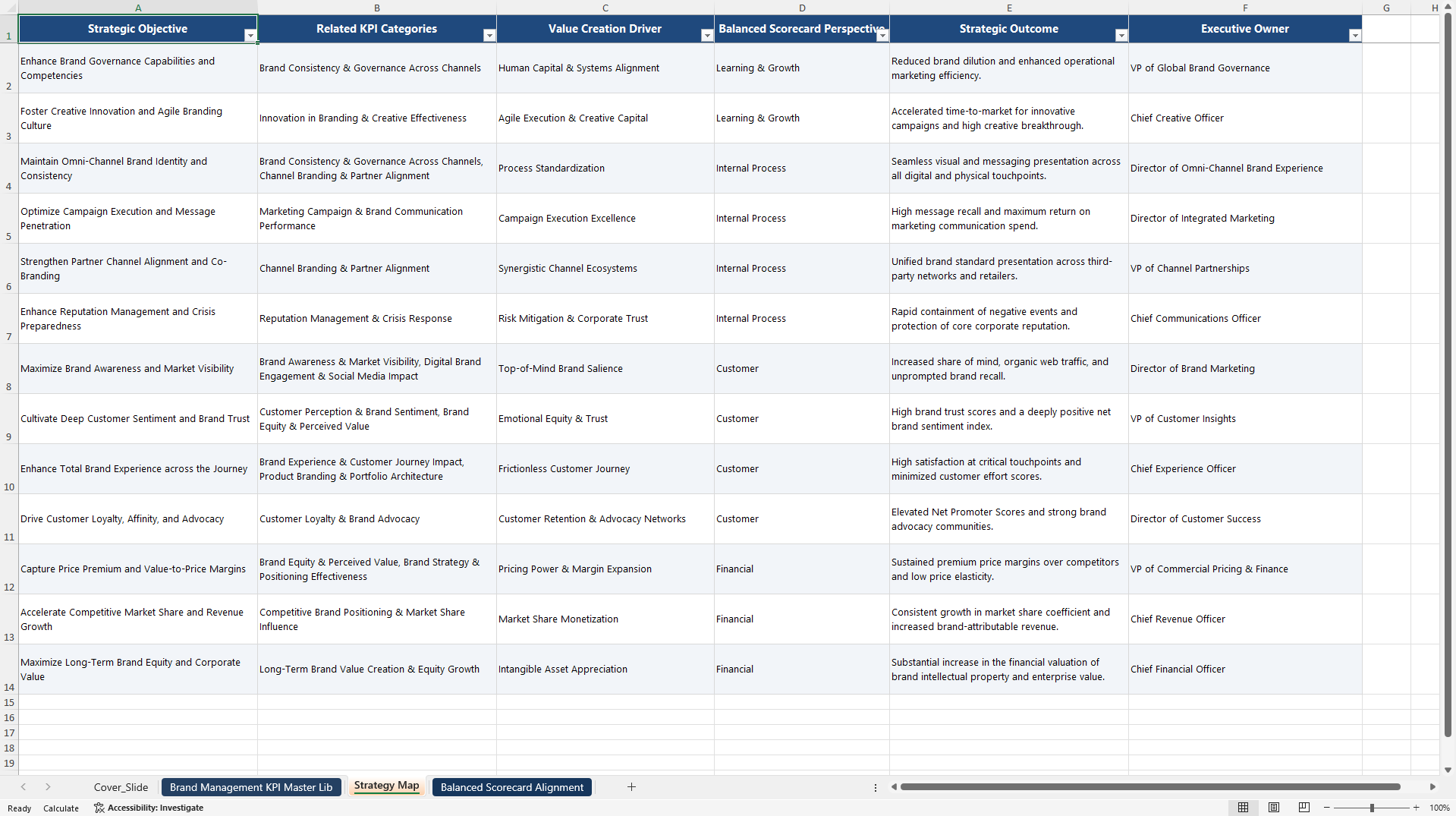 Brand Management KPIs & Benchmarks (Excel template (XLSX)) Preview Image