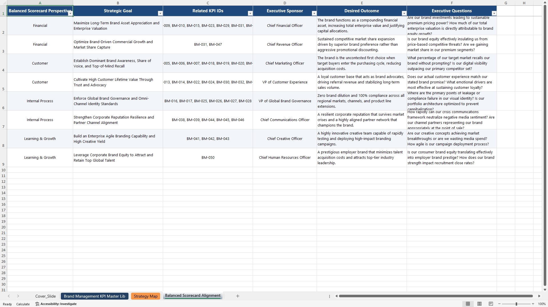 Brand Management KPIs & Benchmarks (Excel template (XLSX)) Preview Image