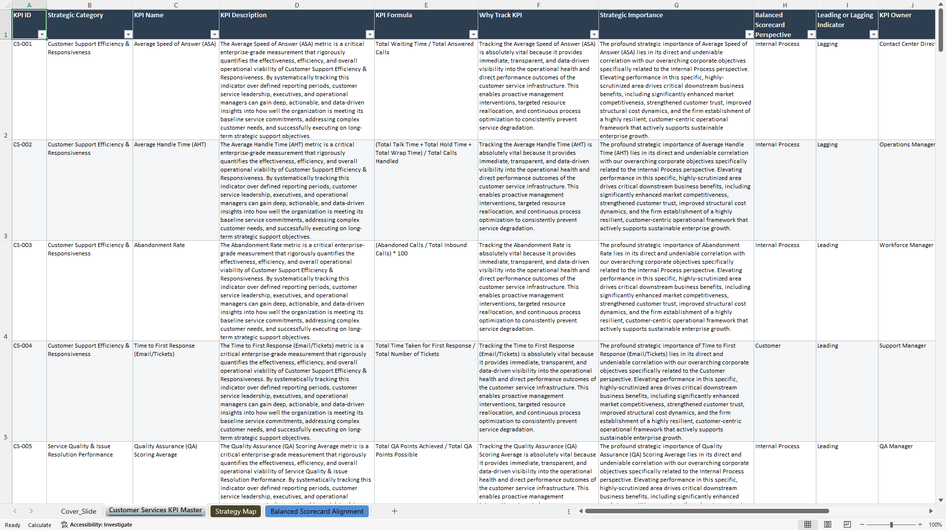 Customer Services KPIs & Benchmarks (Excel template (XLSX)) Preview Image