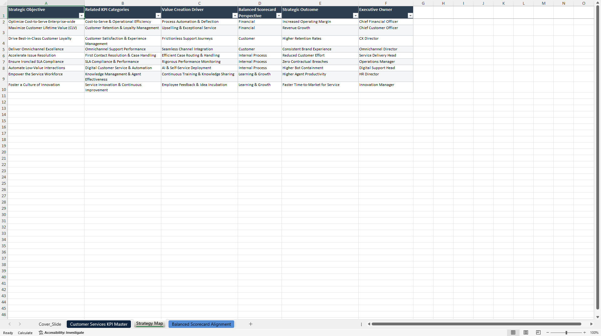 Customer Services KPIs & Benchmarks (Excel template (XLSX)) Preview Image