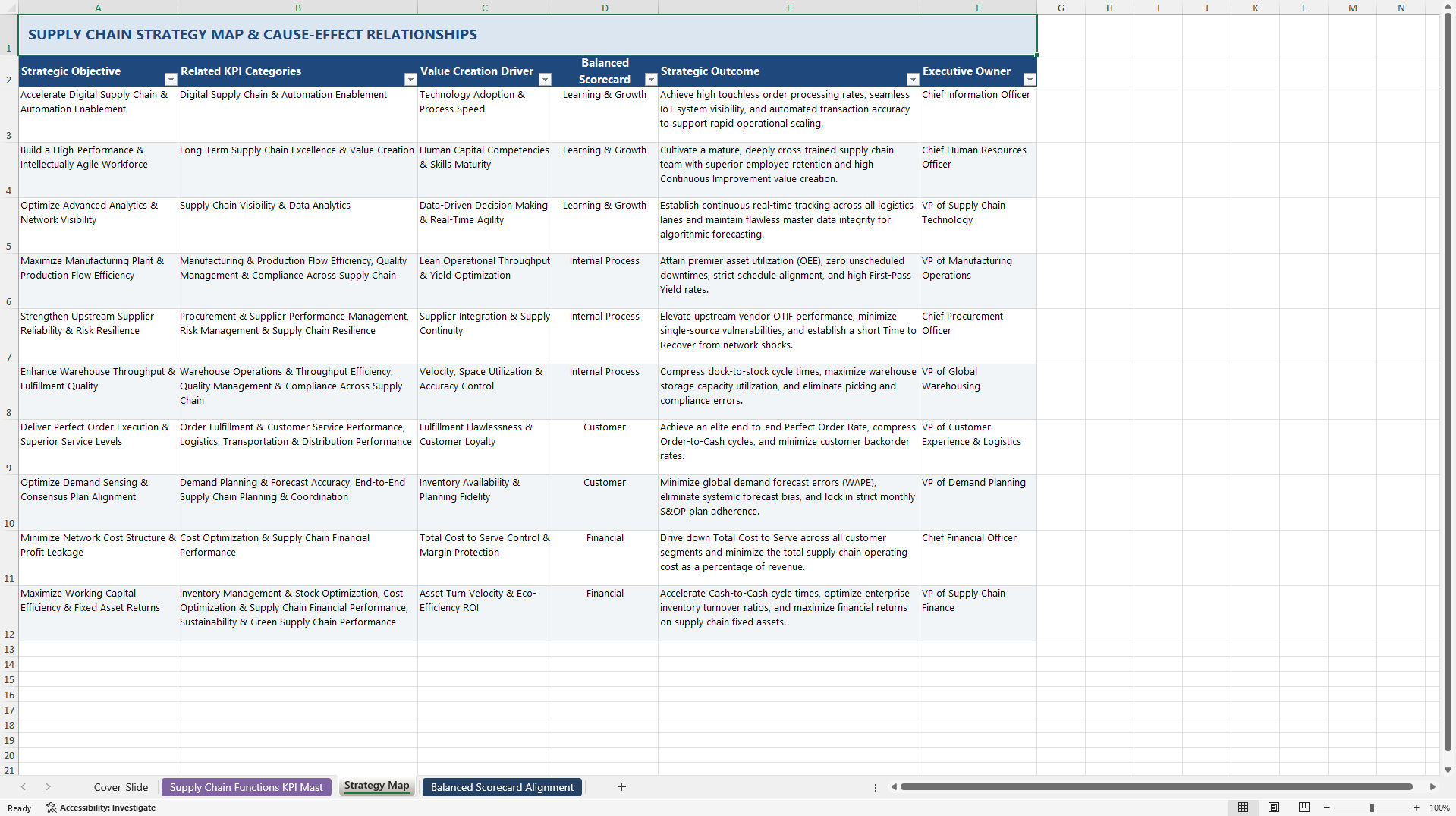 Supply Chain Function KPIs & Benchmarks (Excel template (XLSX)) Preview Image