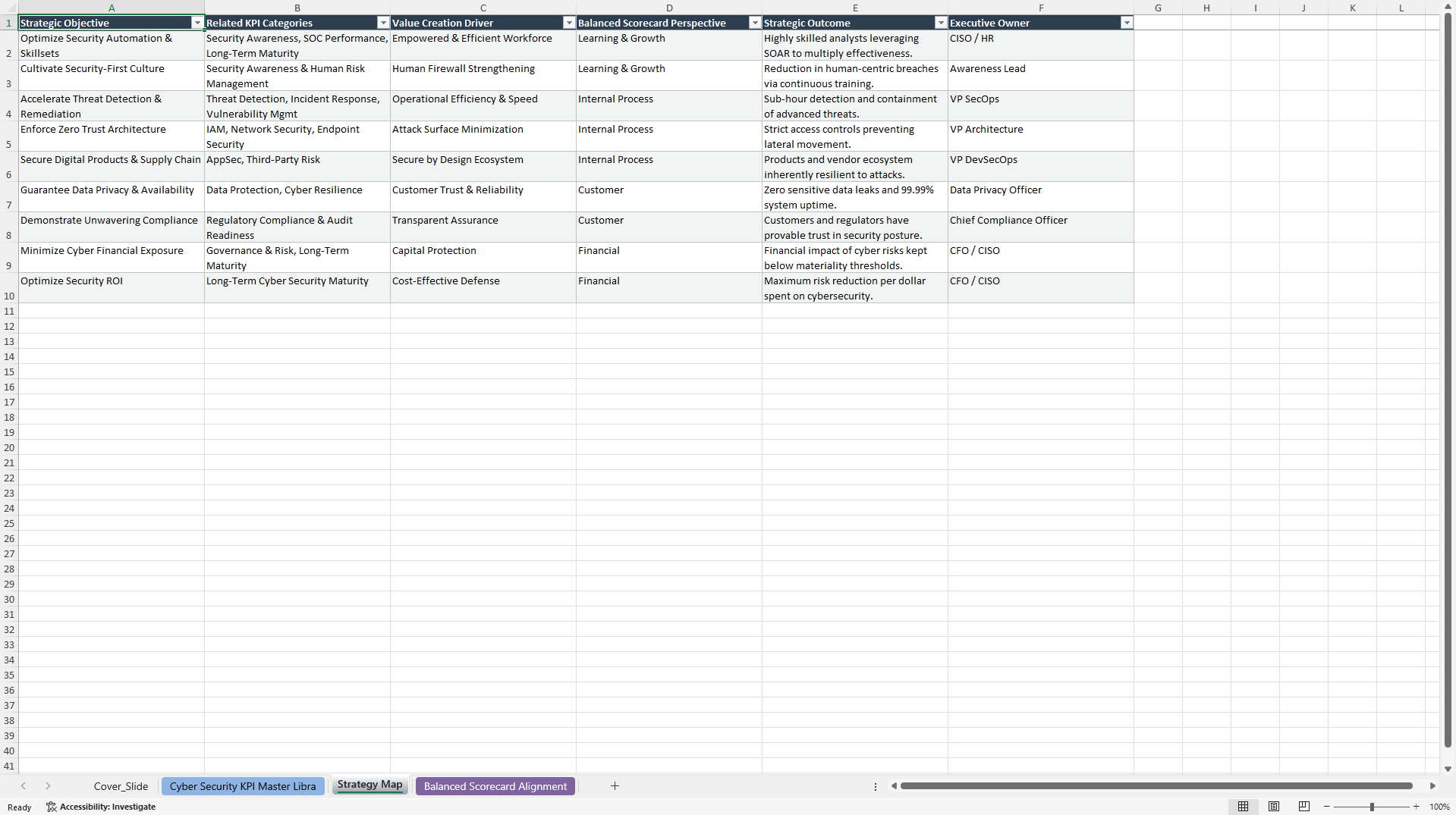 Cyber Security KPIs & Benchmarks (Excel template (XLSX)) Preview Image