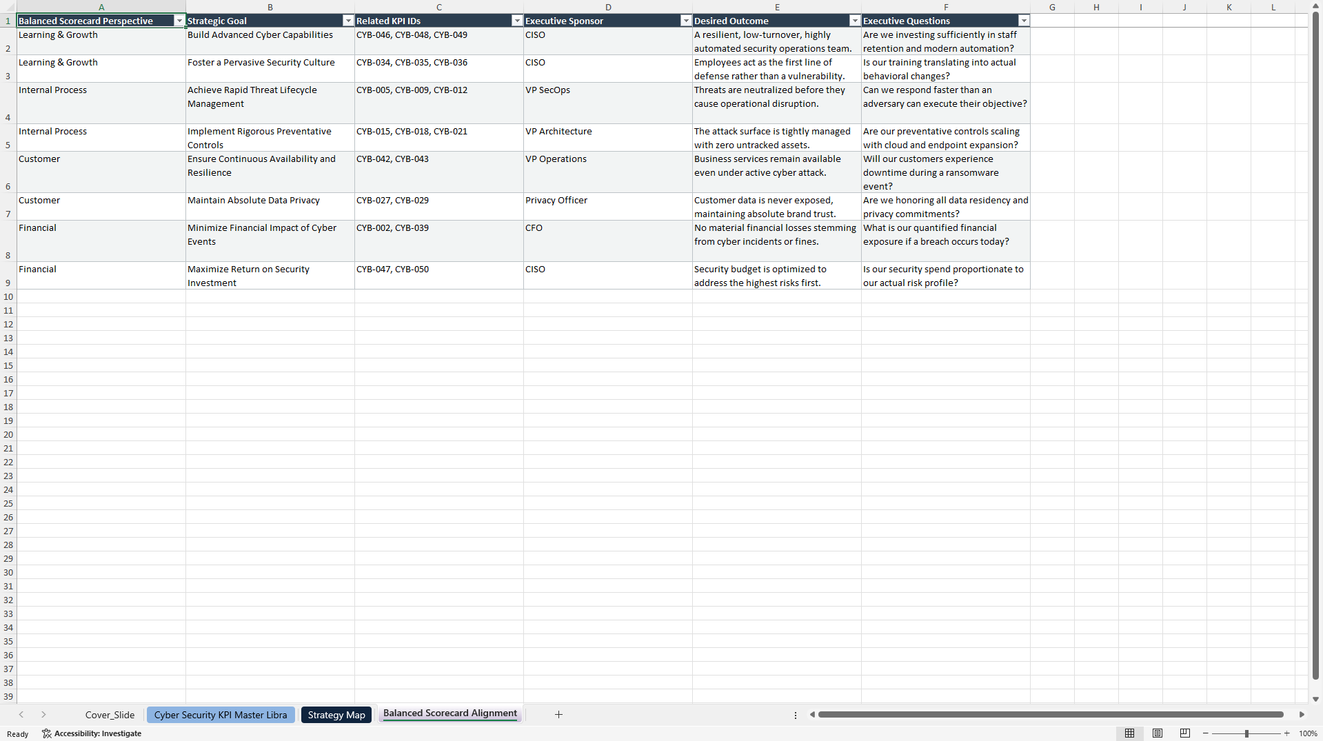 Cyber Security KPIs & Benchmarks (Excel template (XLSX)) Preview Image