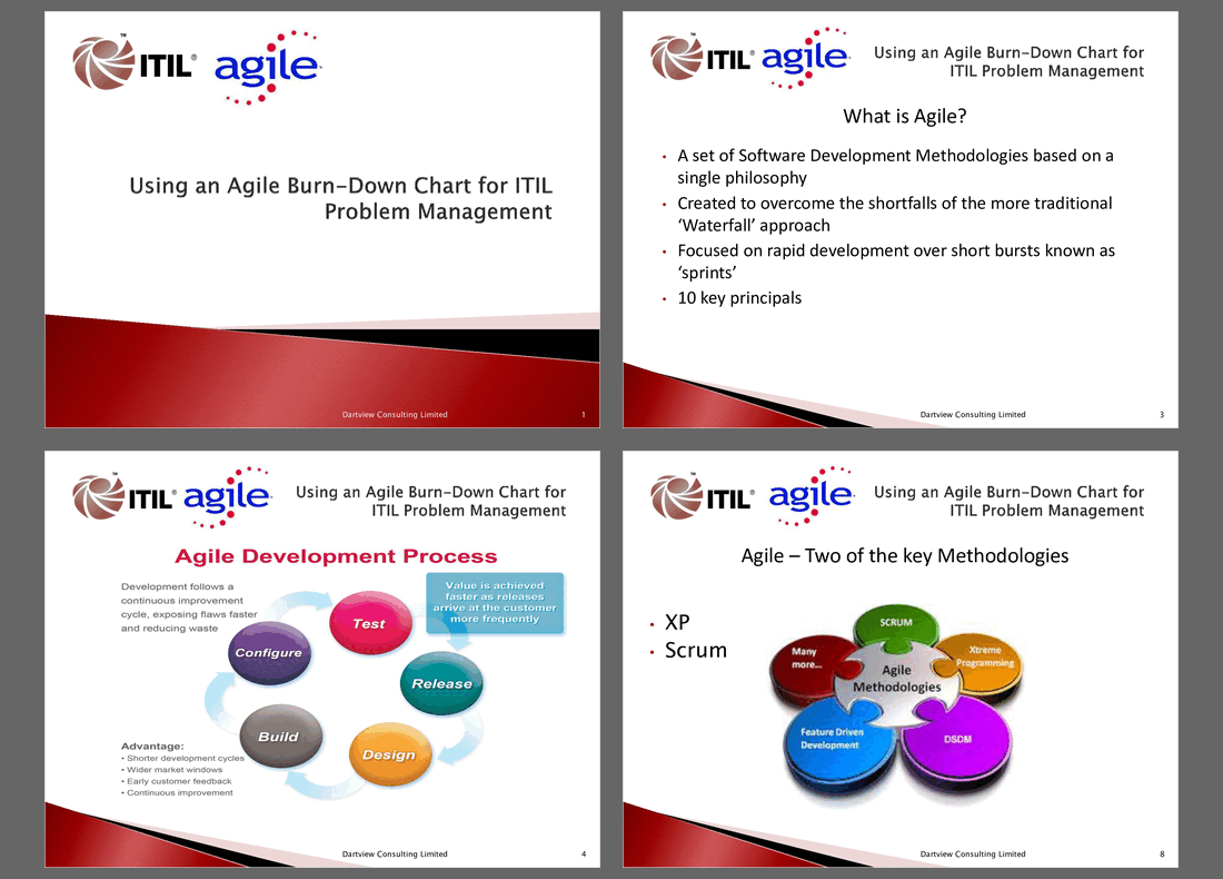 Using an Agile Burn-Down Chart for ITIL Problem Management