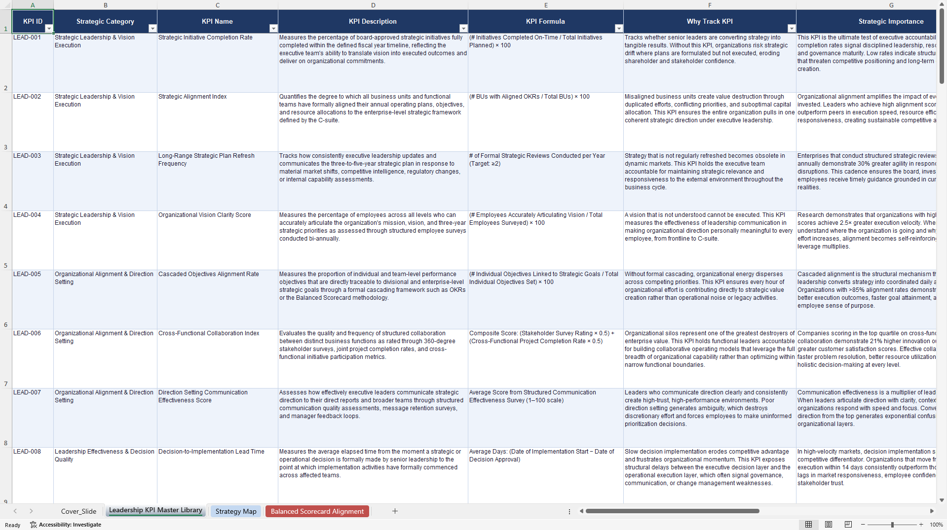 Leadership KPIs & Benchmarks (Excel template (XLSX)) Preview Image