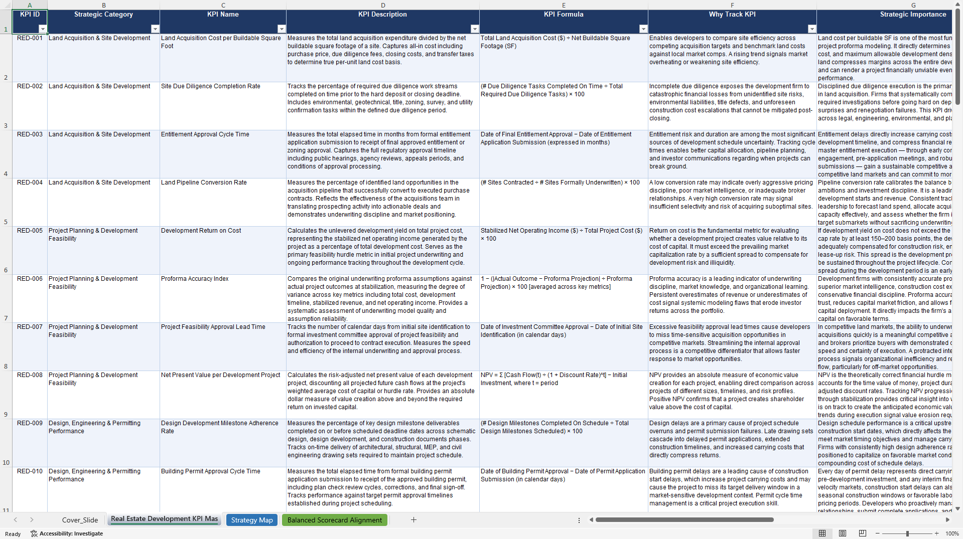 Real Estate Development KPIs & Benchmarks (Excel template (XLSX)) Preview Image