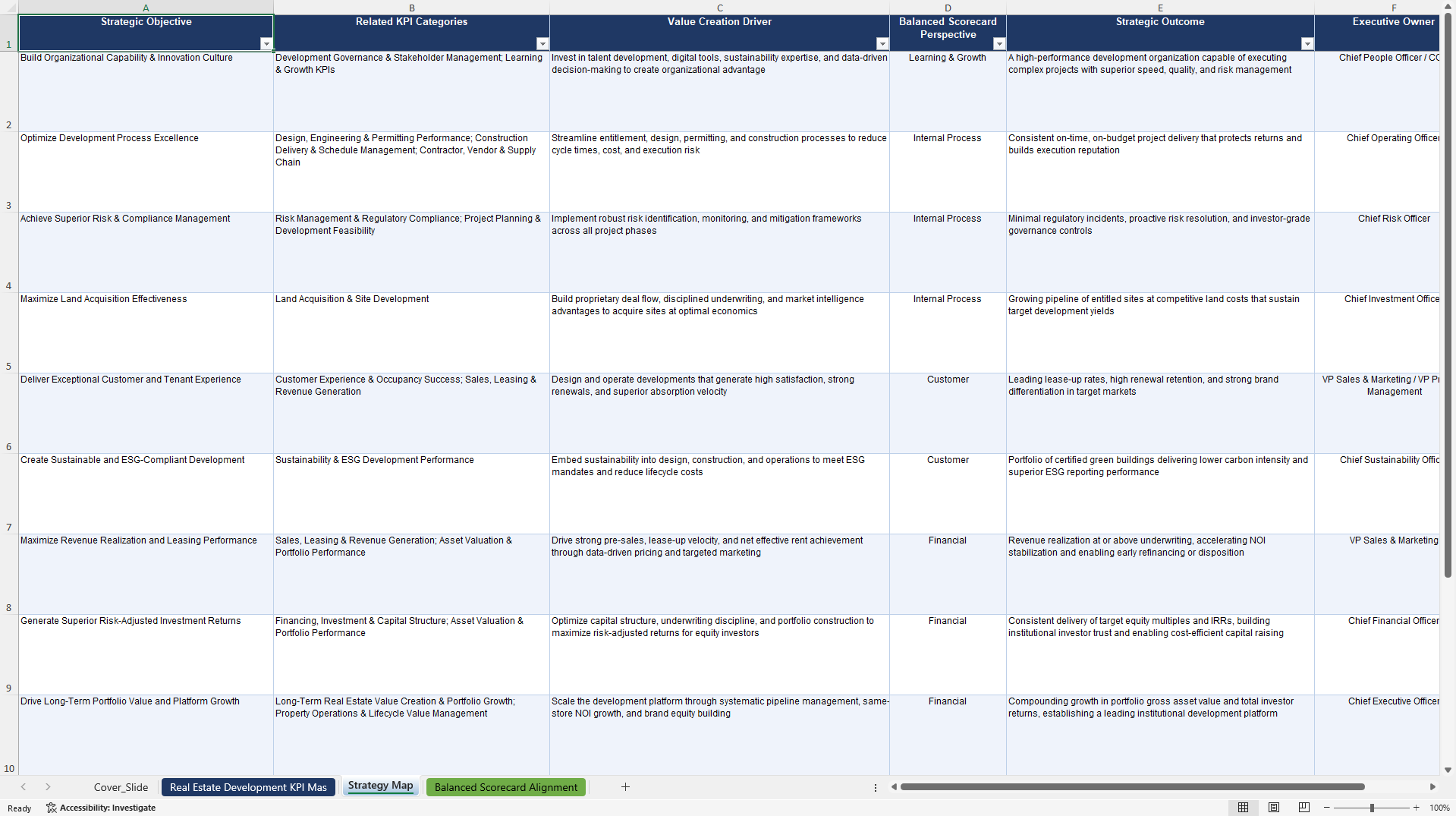 Real Estate Development KPIs & Benchmarks (Excel template (XLSX)) Preview Image
