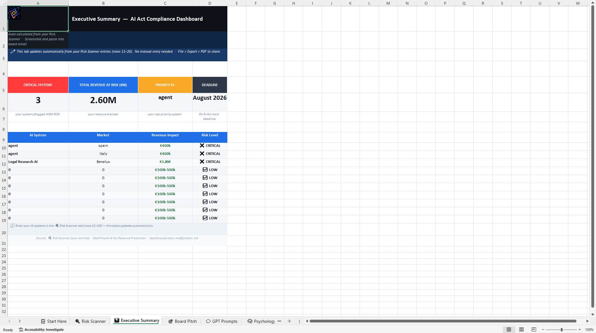 AI Act Revenue Protection Scanner - Pro Bundle (Excel template (XLSX)) Preview Image