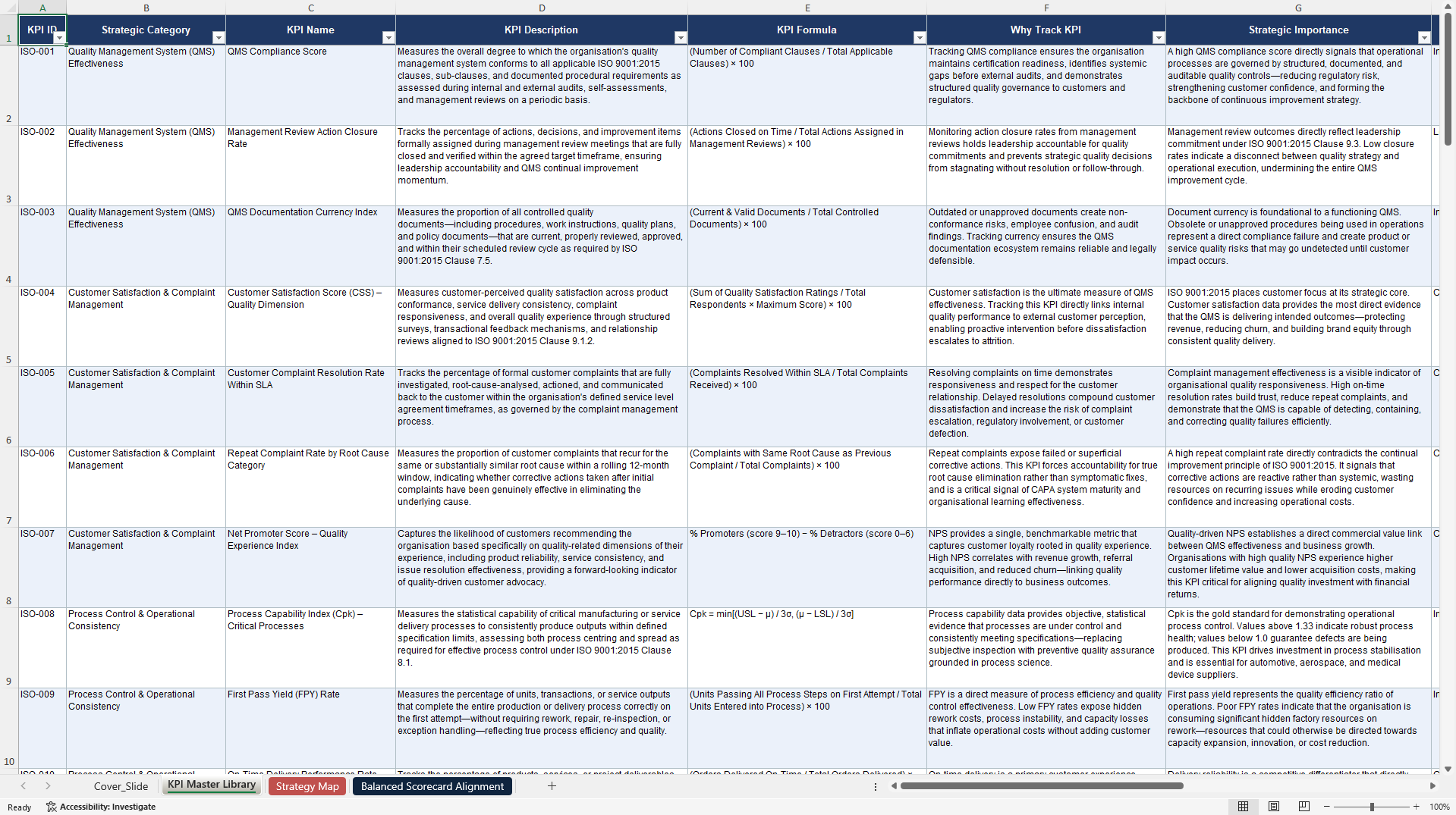 ISO 9001:2015 (Quality Management System) KPIs & Benchmarks (Excel template (XLSX)) Preview Image