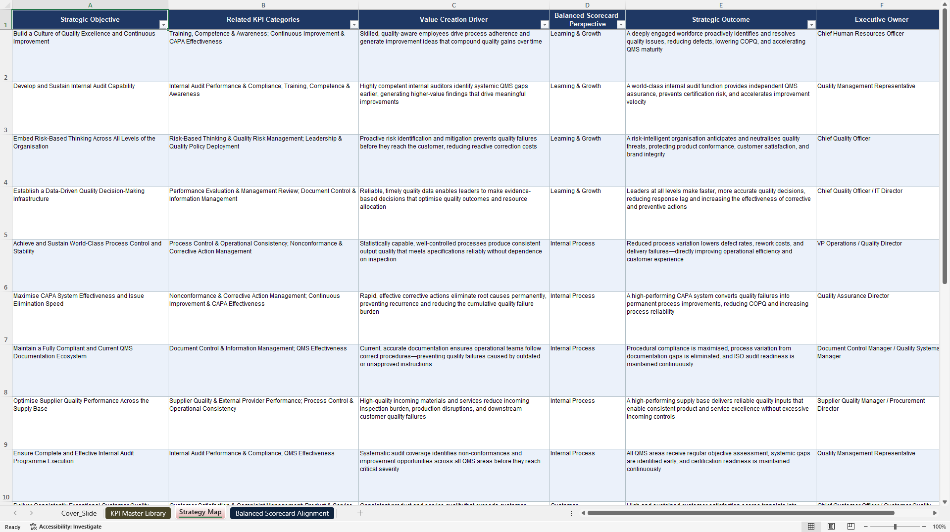 ISO 9001:2015 (Quality Management System) KPIs & Benchmarks (Excel template (XLSX)) Preview Image