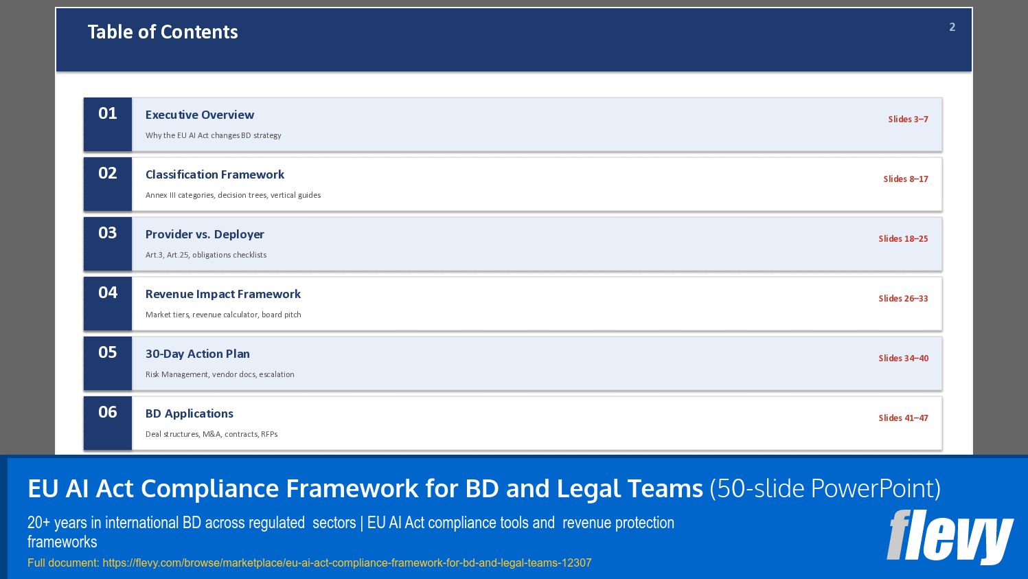 EU AI Act Compliance Framework for BD and Legal Teams (50-slide PPT PowerPoint presentation template (PPTX)) Preview Image