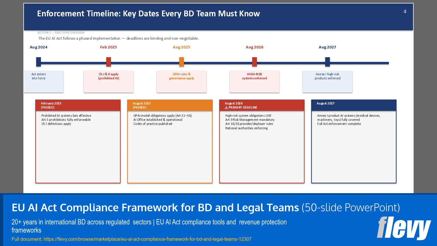 EU AI Act Compliance Framework for BD and Legal Teams (50-slide PPT PowerPoint presentation template (PPTX)) Preview Image