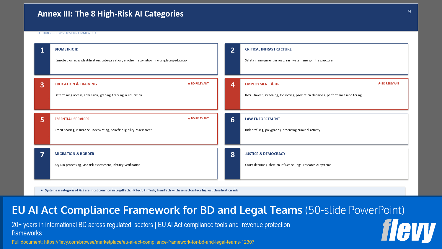 EU AI Act Compliance Framework for BD and Legal Teams (50-slide PPT PowerPoint presentation template (PPTX)) Preview Image