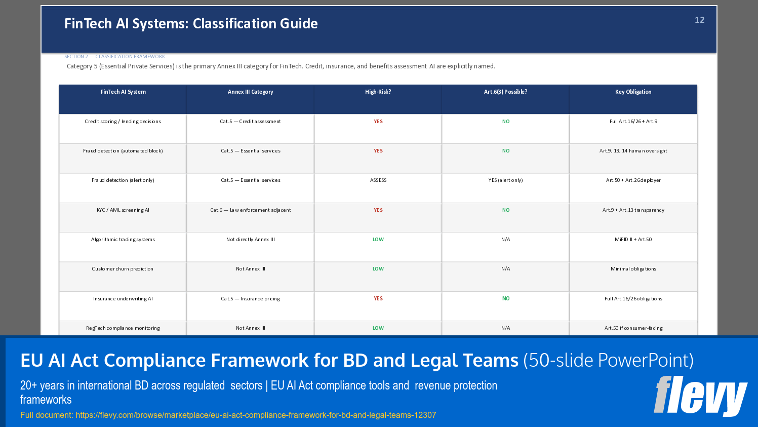 EU AI Act Compliance Framework for BD and Legal Teams (50-slide PPT PowerPoint presentation template (PPTX)) Preview Image