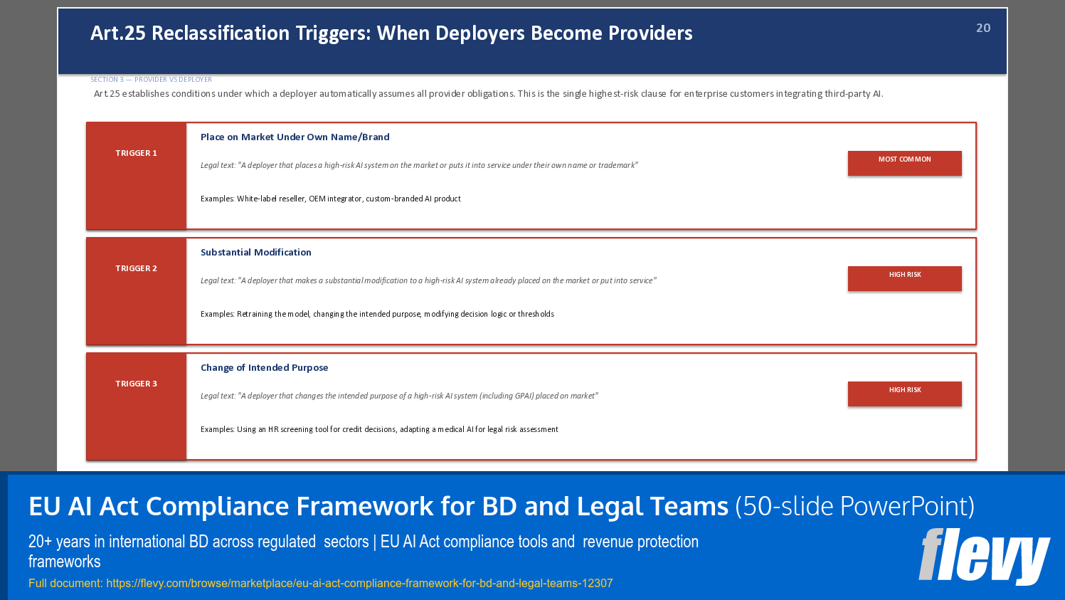 EU AI Act Compliance Framework for BD and Legal Teams (50-slide PPT PowerPoint presentation template (PPTX)) Preview Image
