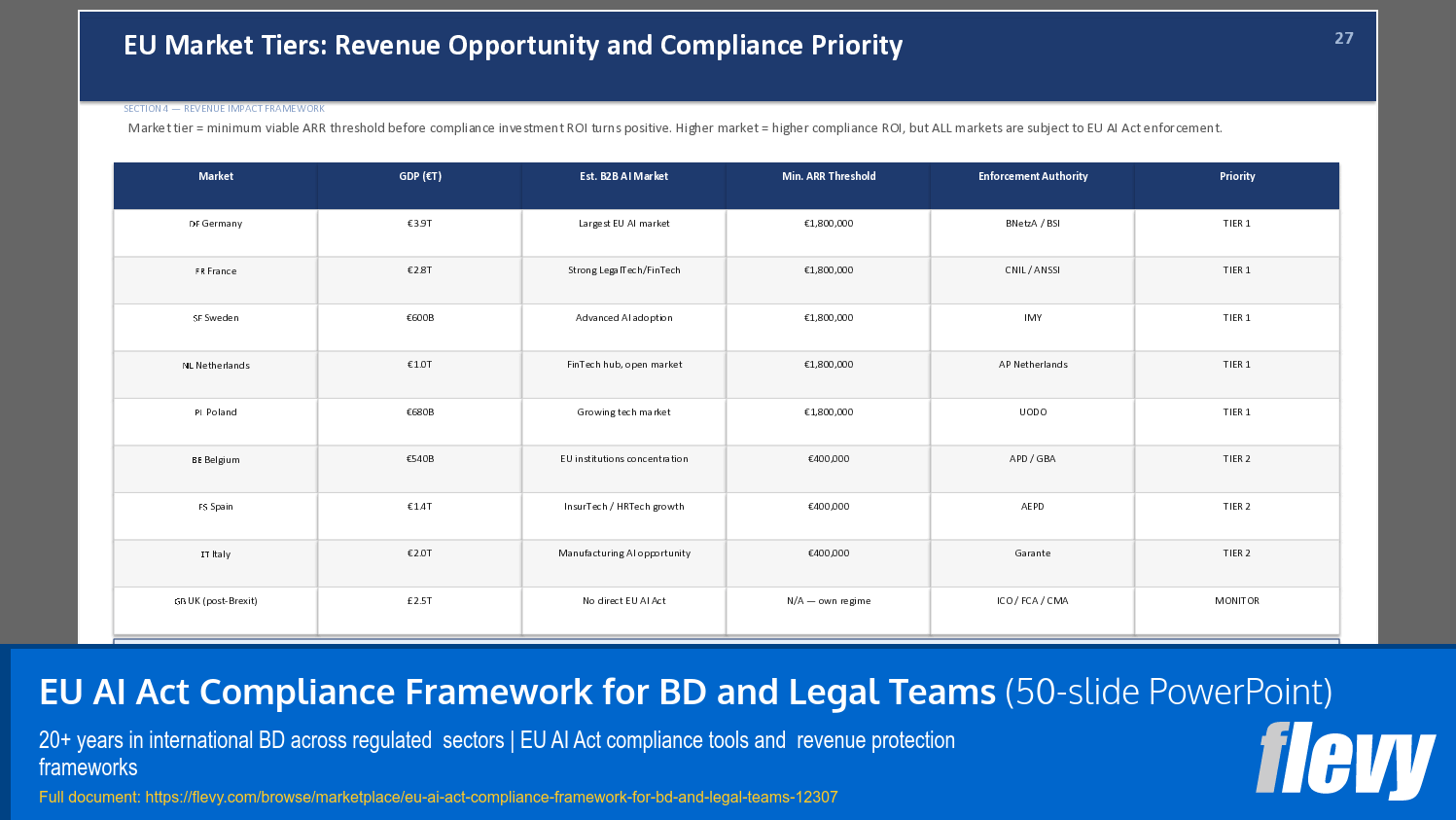 EU AI Act Compliance Framework for BD and Legal Teams (50-slide PPT PowerPoint presentation template (PPTX)) Preview Image