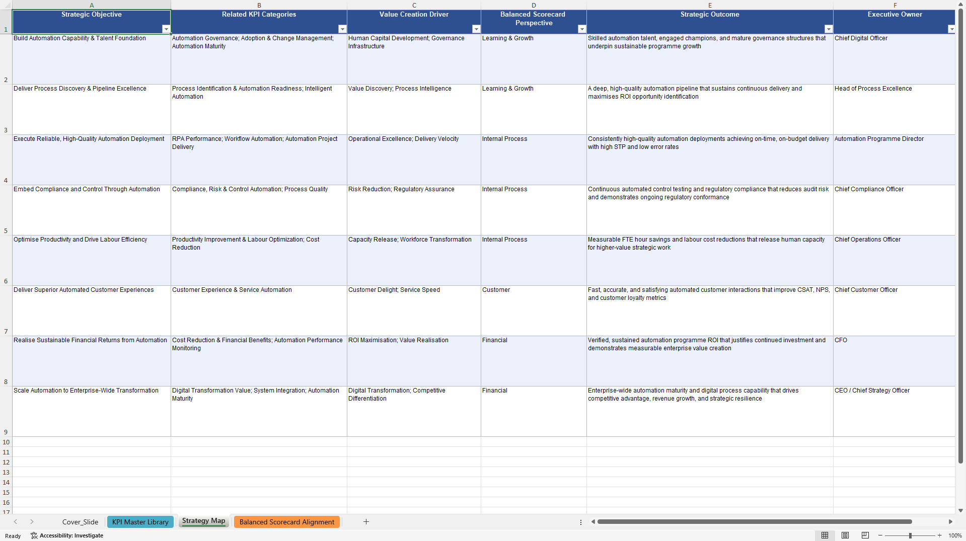 Process Automation KPIs & Benchmarks (Excel template (XLSX)) Preview Image