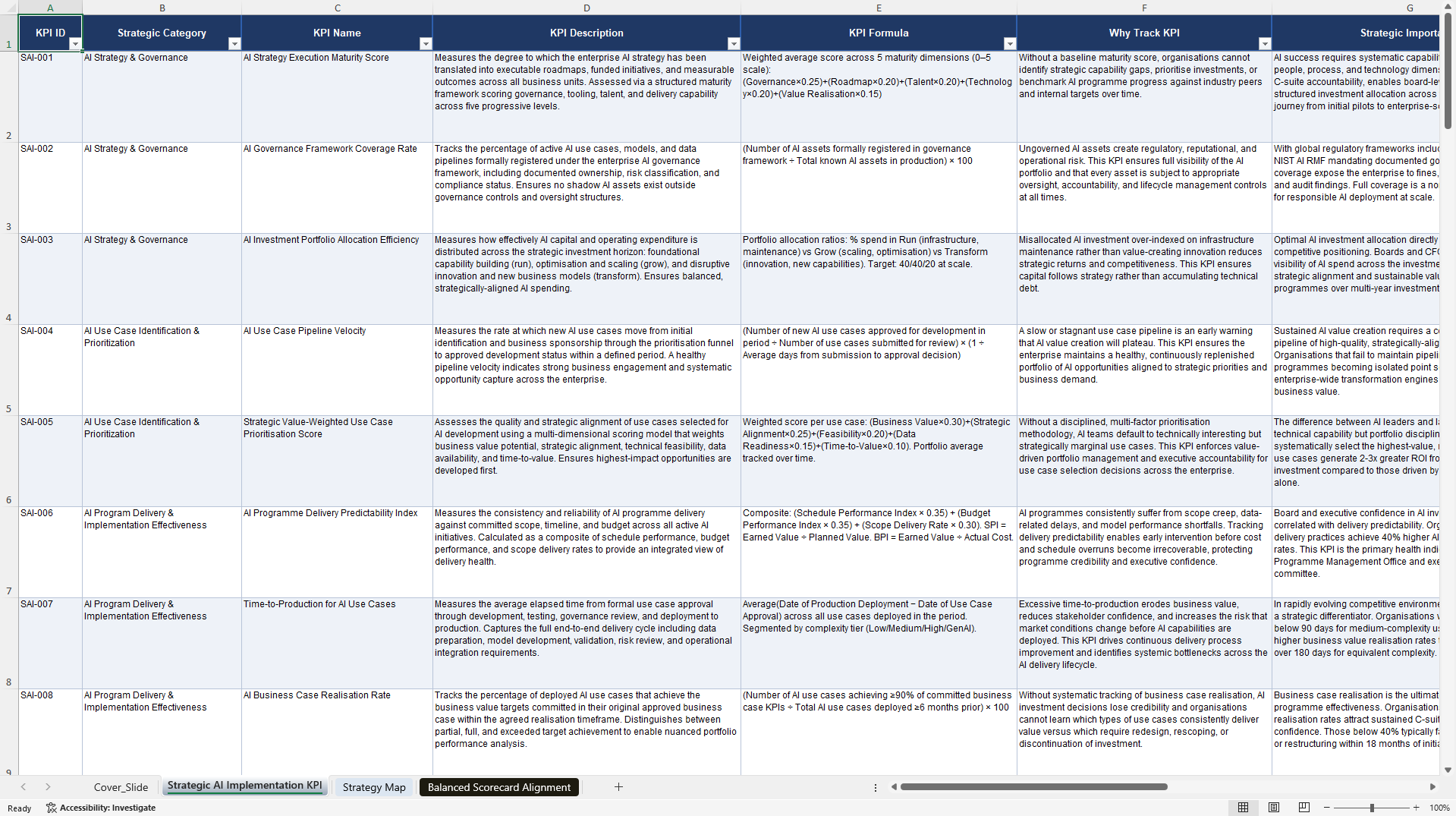 Strategic AI Implementation KPIs & Benchmarks (Excel template (XLSX)) Preview Image