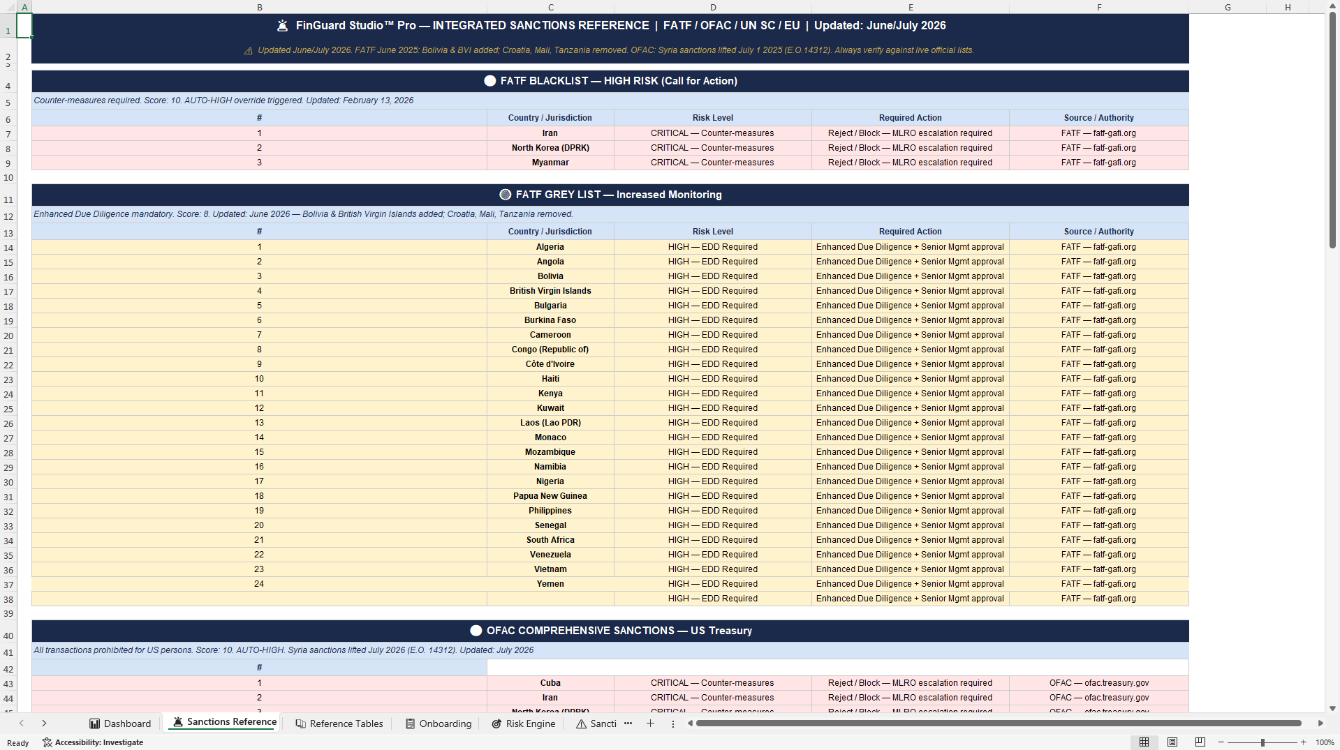 AML/KYC Customer Risk Scoring & Onboarding Engine (Excel template (XLSX)) Preview Image