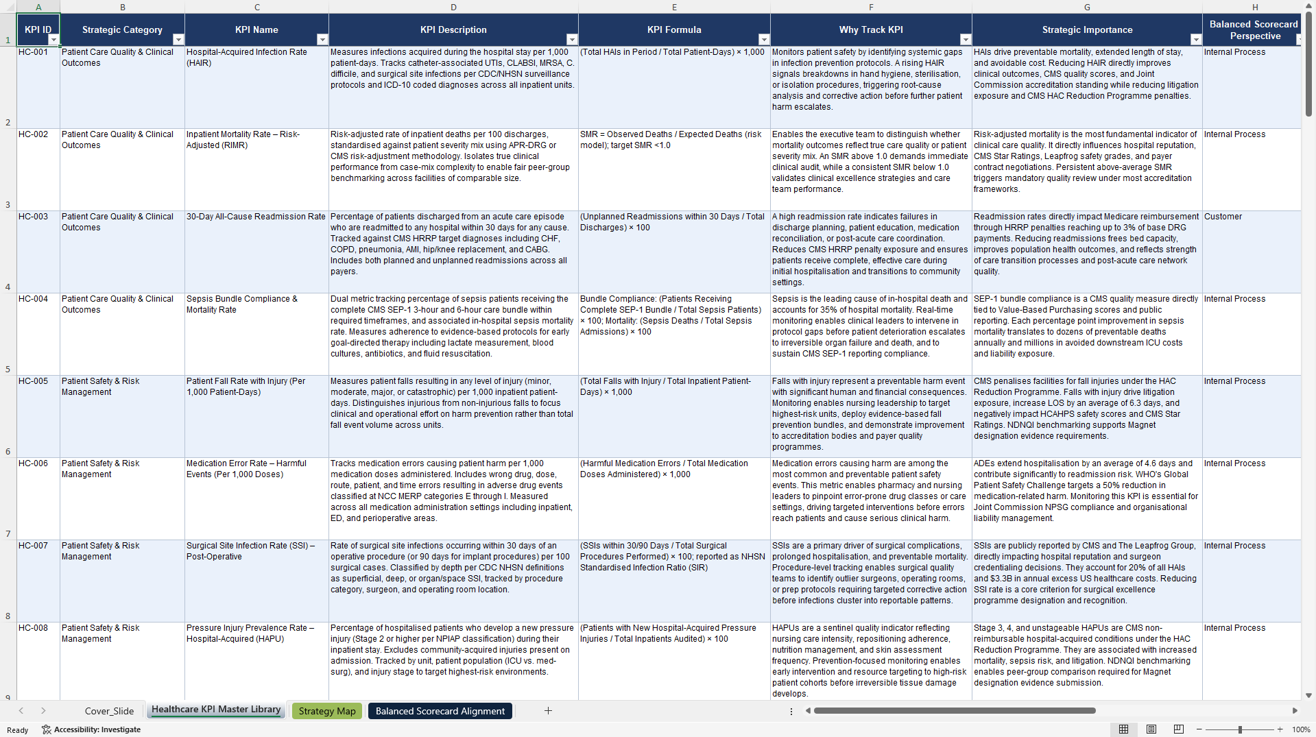 Healthcare KPIs & Benchmarks (Excel template (XLSX)) Preview Image