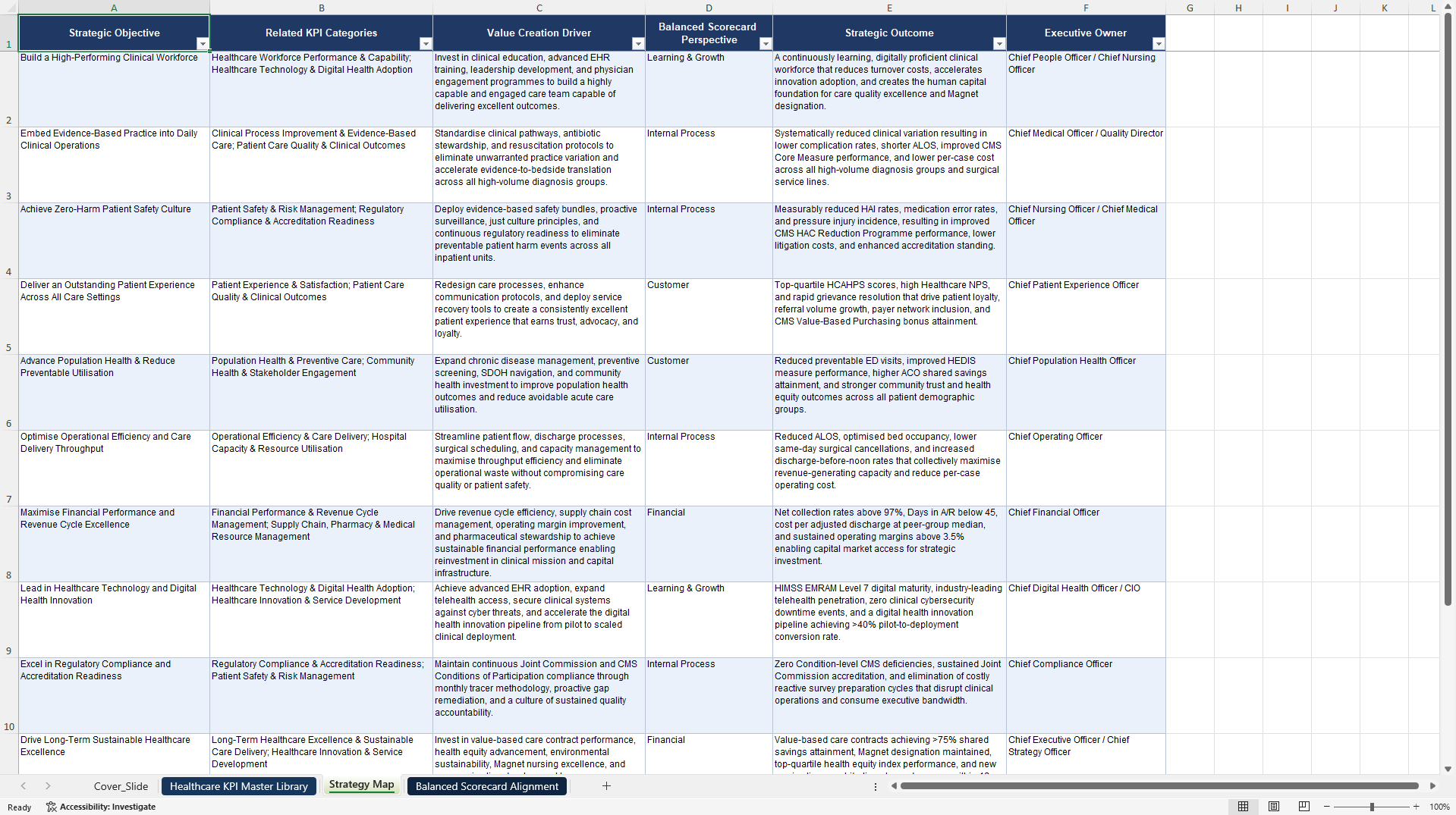 Healthcare KPIs & Benchmarks (Excel template (XLSX)) Preview Image