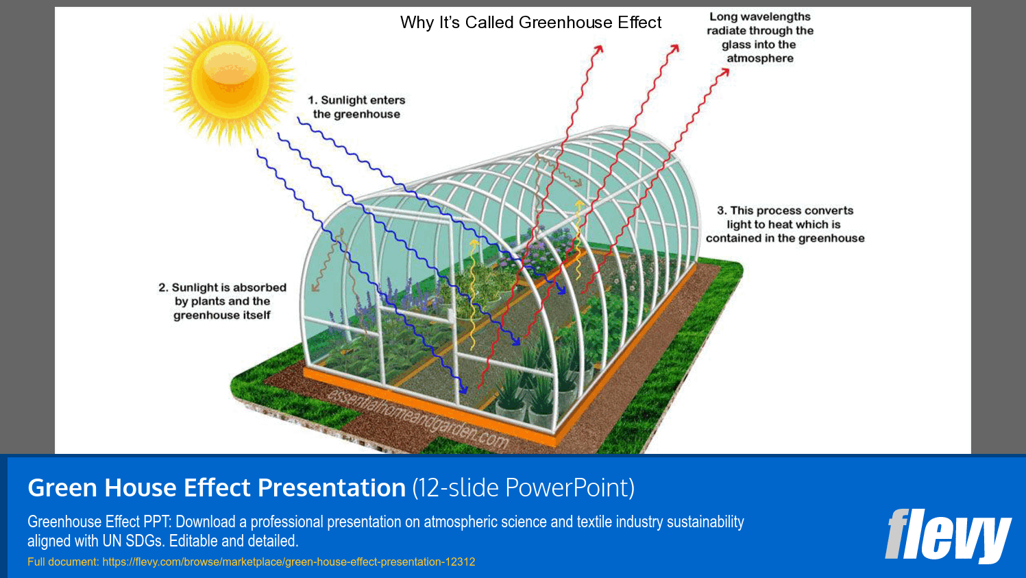 Green House Effect Presentation (12-slide PPT PowerPoint presentation template (PPTX)) Preview Image