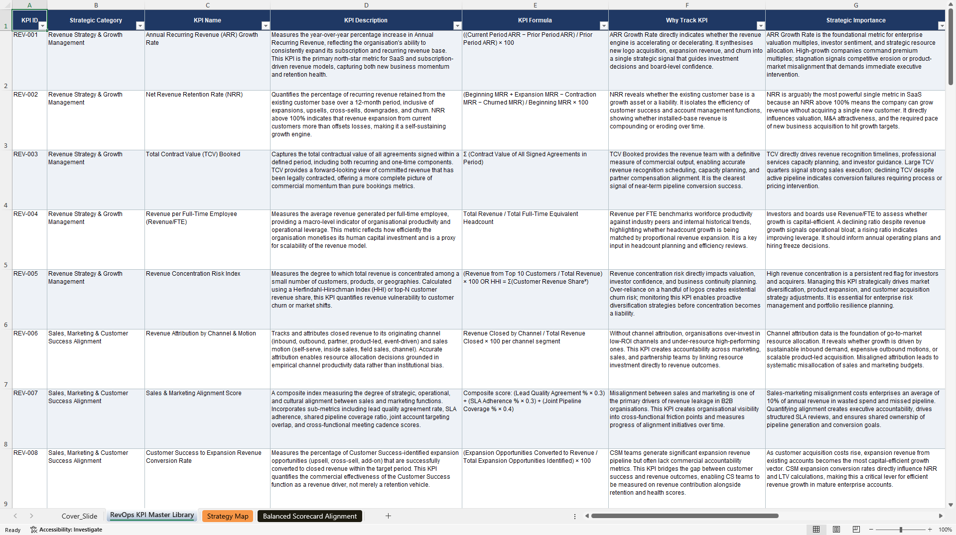 Revenue Operations (RevOps) KPIs & Benchmarks (Excel template (XLSX)) Preview Image