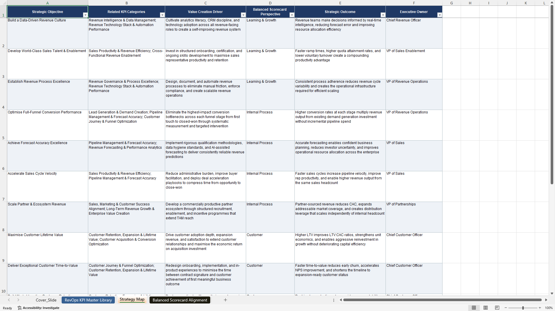 Revenue Operations (RevOps) KPIs & Benchmarks (Excel template (XLSX)) Preview Image