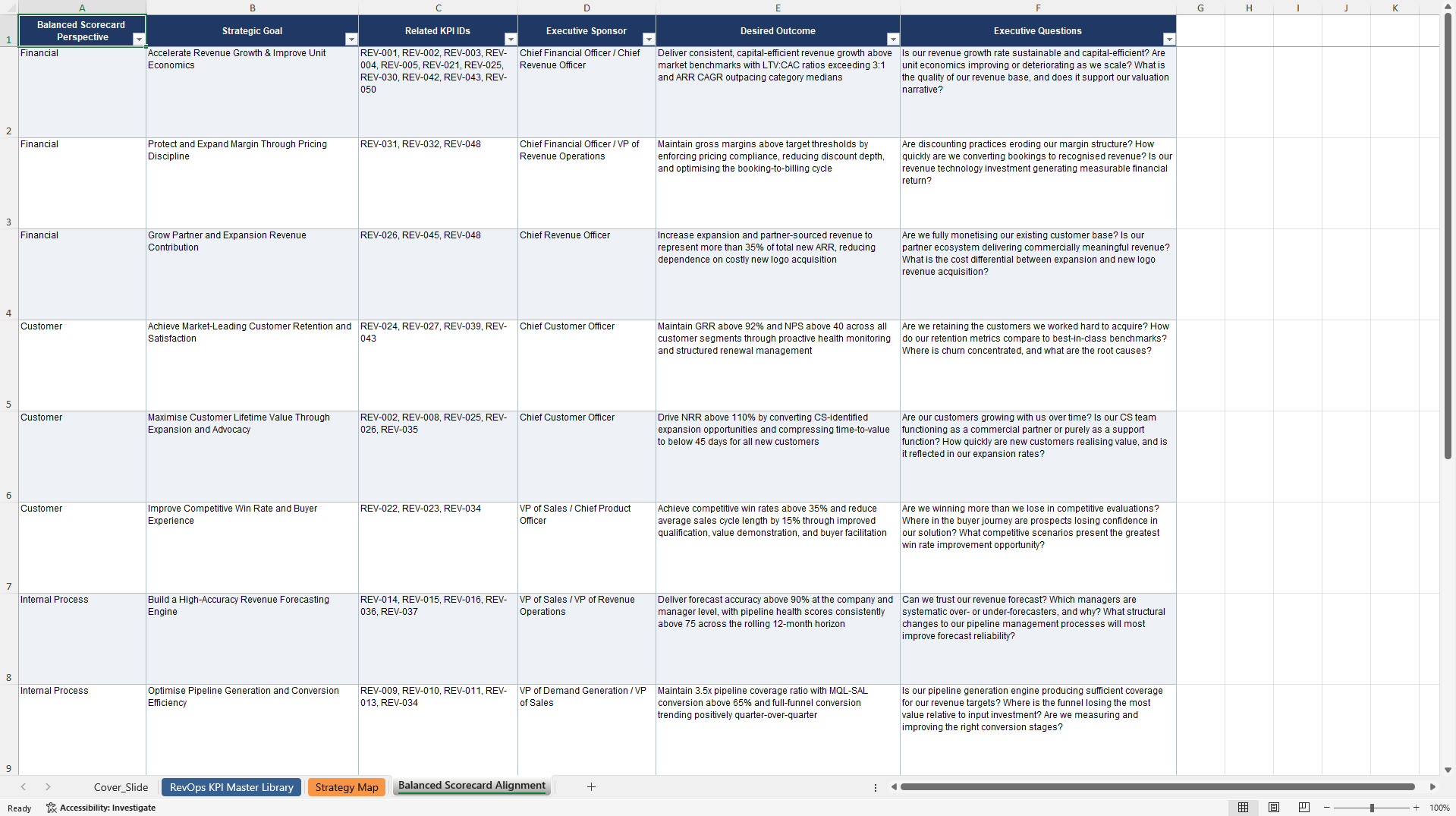 Revenue Operations (RevOps) KPIs & Benchmarks (Excel template (XLSX)) Preview Image