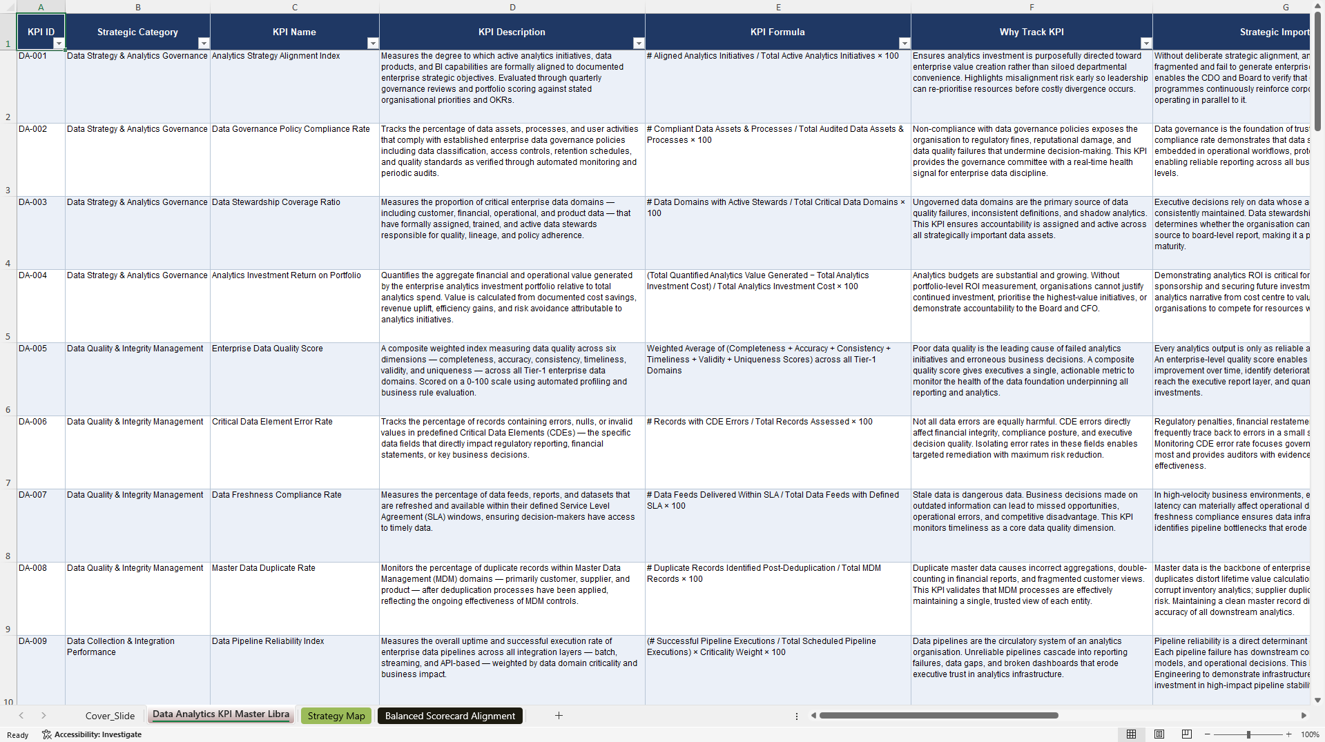 Data Analytics KPIs & Benchmarks (Excel template (XLSX)) Preview Image