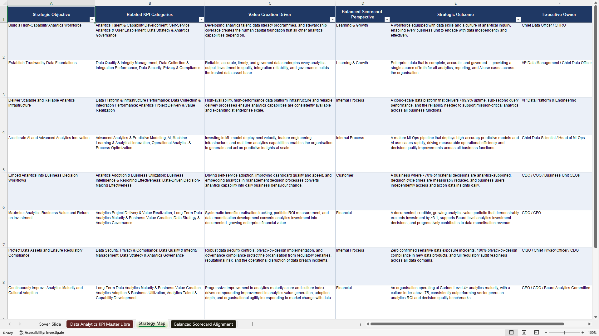 Data Analytics KPIs & Benchmarks (Excel template (XLSX)) Preview Image