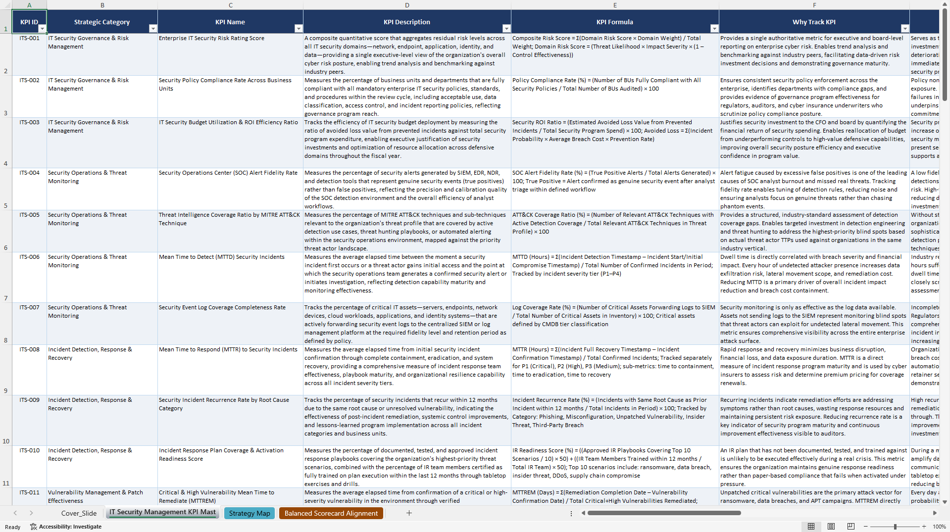 IT Security Management KPIs & Benchmarks (Excel template (XLSX)) Preview Image