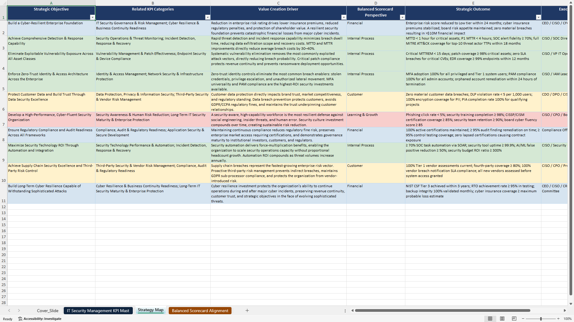 IT Security Management KPIs & Benchmarks (Excel template (XLSX)) Preview Image