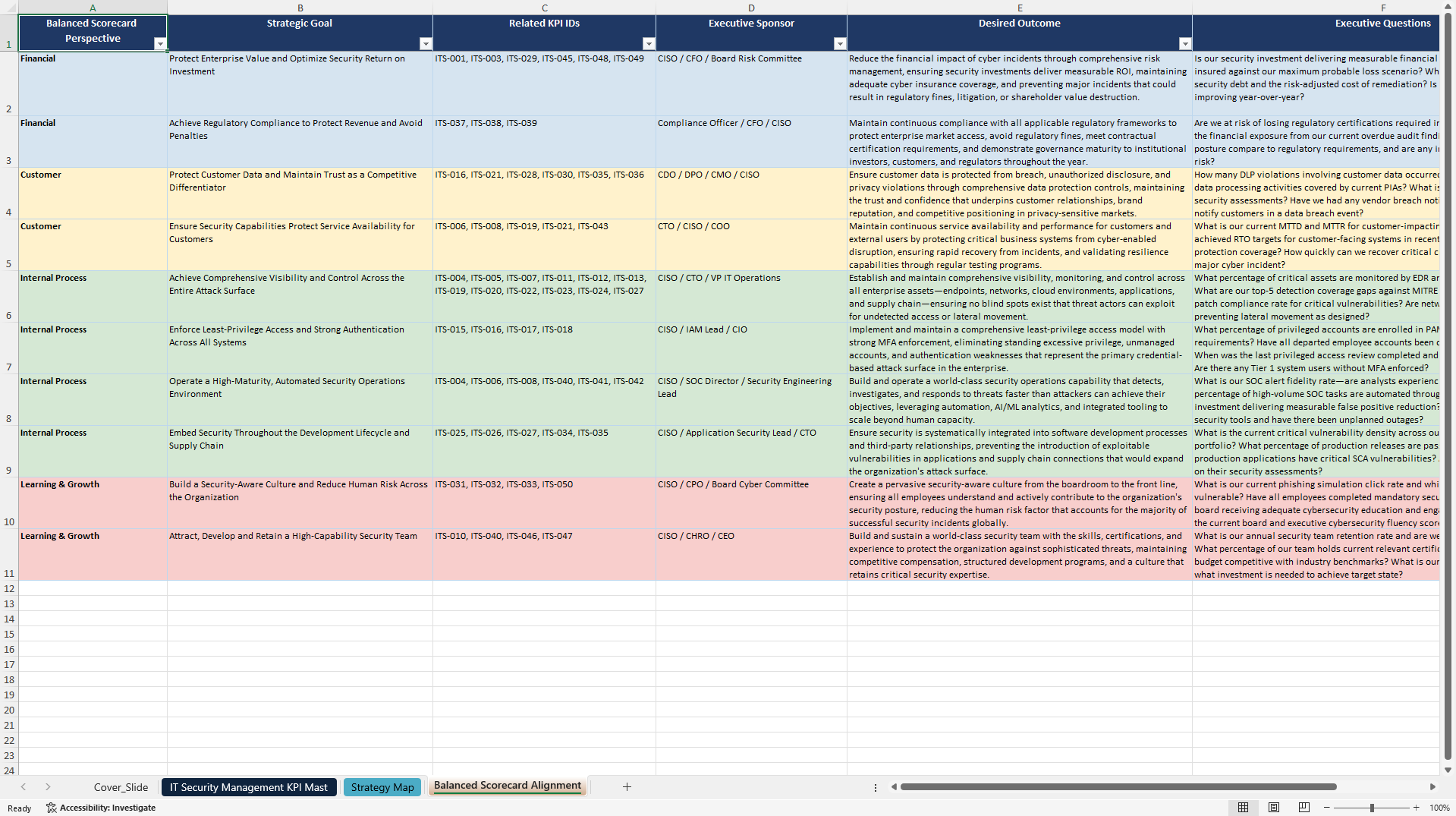 IT Security Management KPIs & Benchmarks (Excel template (XLSX)) Preview Image