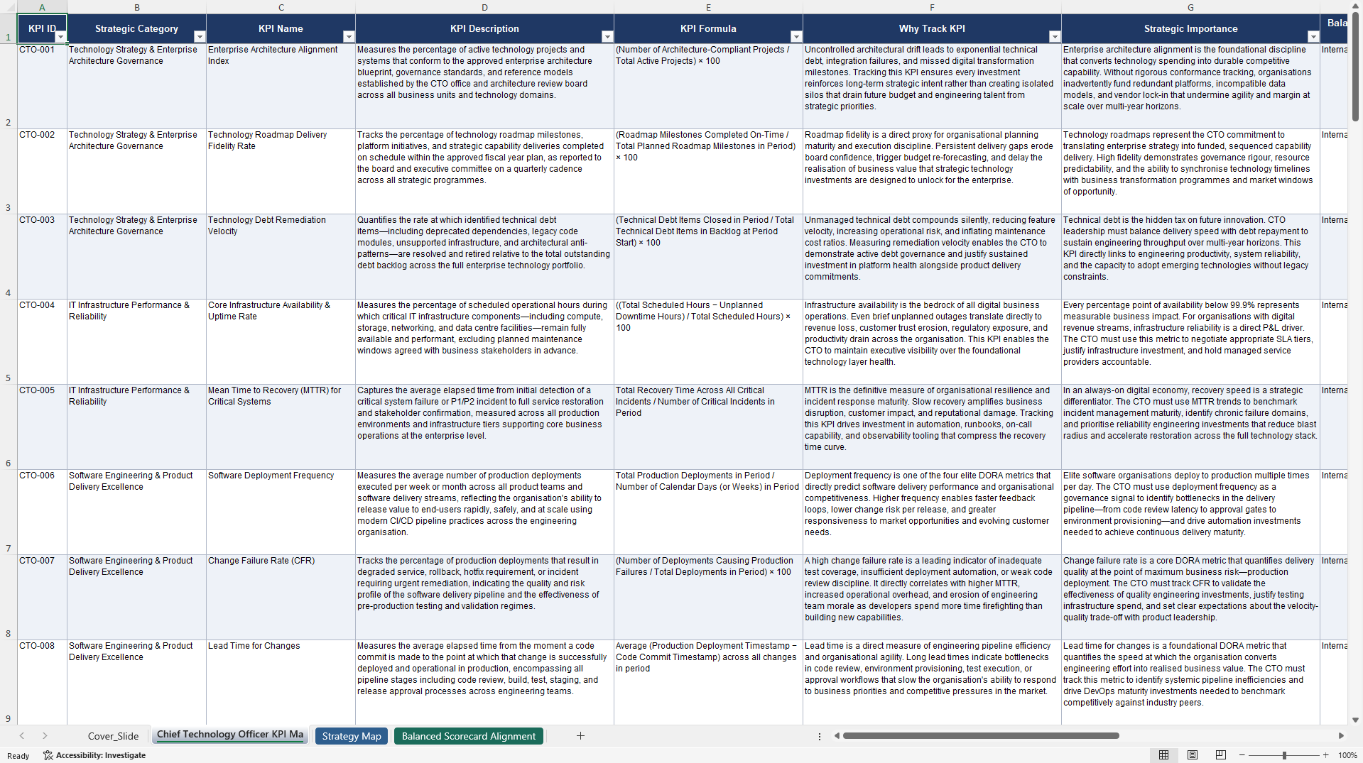Chief Technology Officer (CTO) KPIs & Benchmarks (Excel template (XLSX)) Preview Image