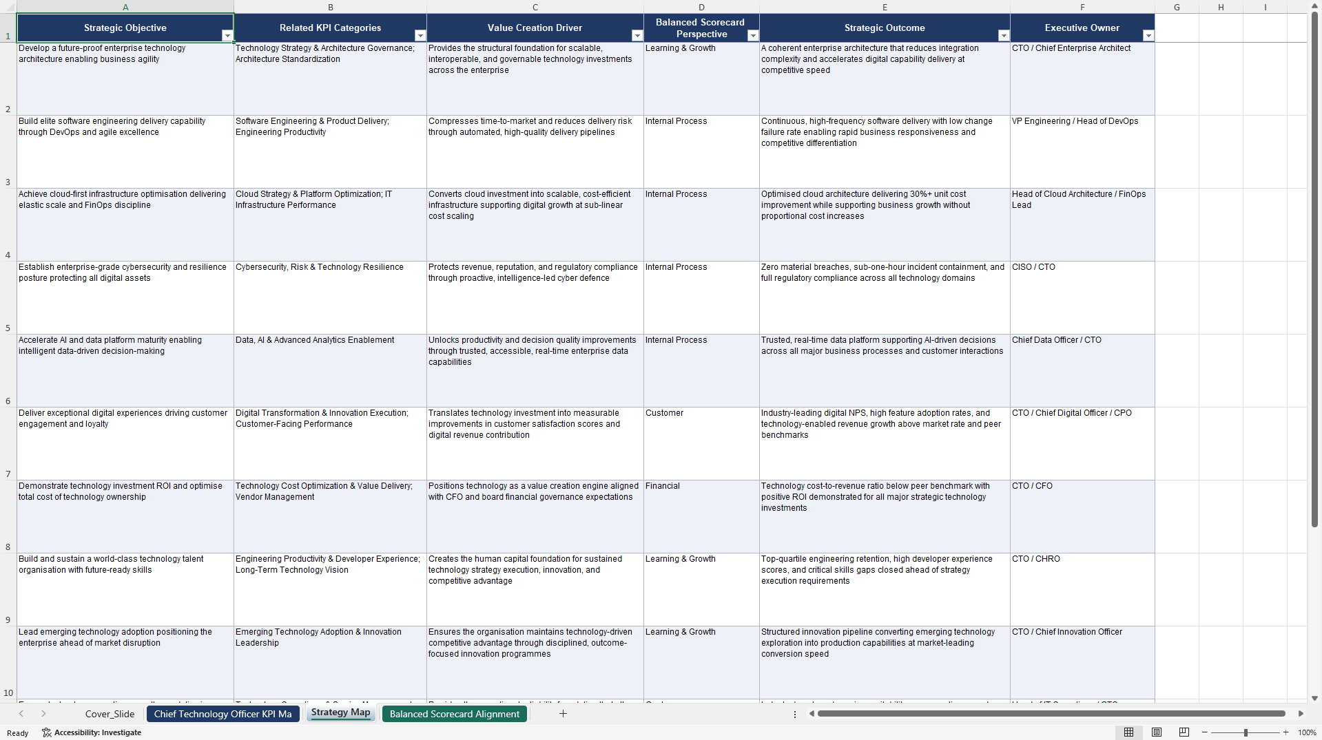 Chief Technology Officer (CTO) KPIs & Benchmarks (Excel template (XLSX)) Preview Image