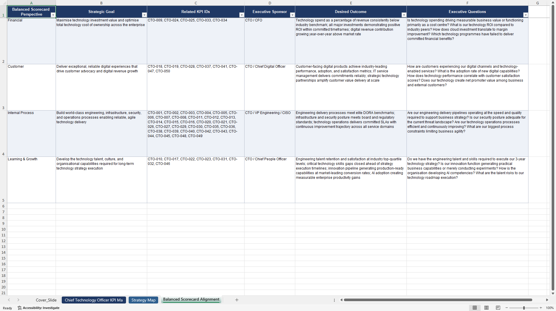 Chief Technology Officer (CTO) KPIs & Benchmarks (Excel template (XLSX)) Preview Image