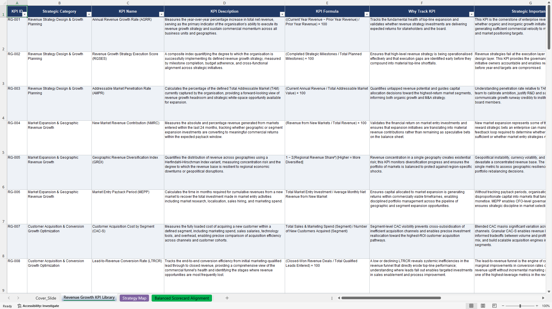 Revenue Growth Strategy KPIs & Benchmarks (Excel template (XLSX)) Preview Image