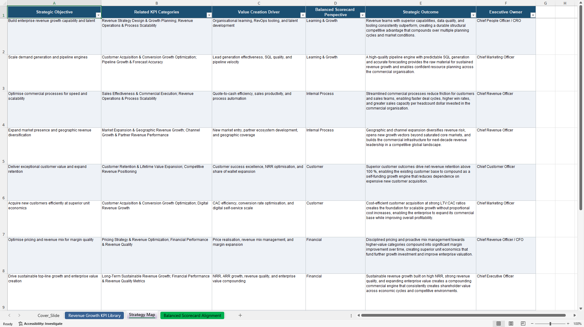 Revenue Growth Strategy KPIs & Benchmarks (Excel template (XLSX)) Preview Image