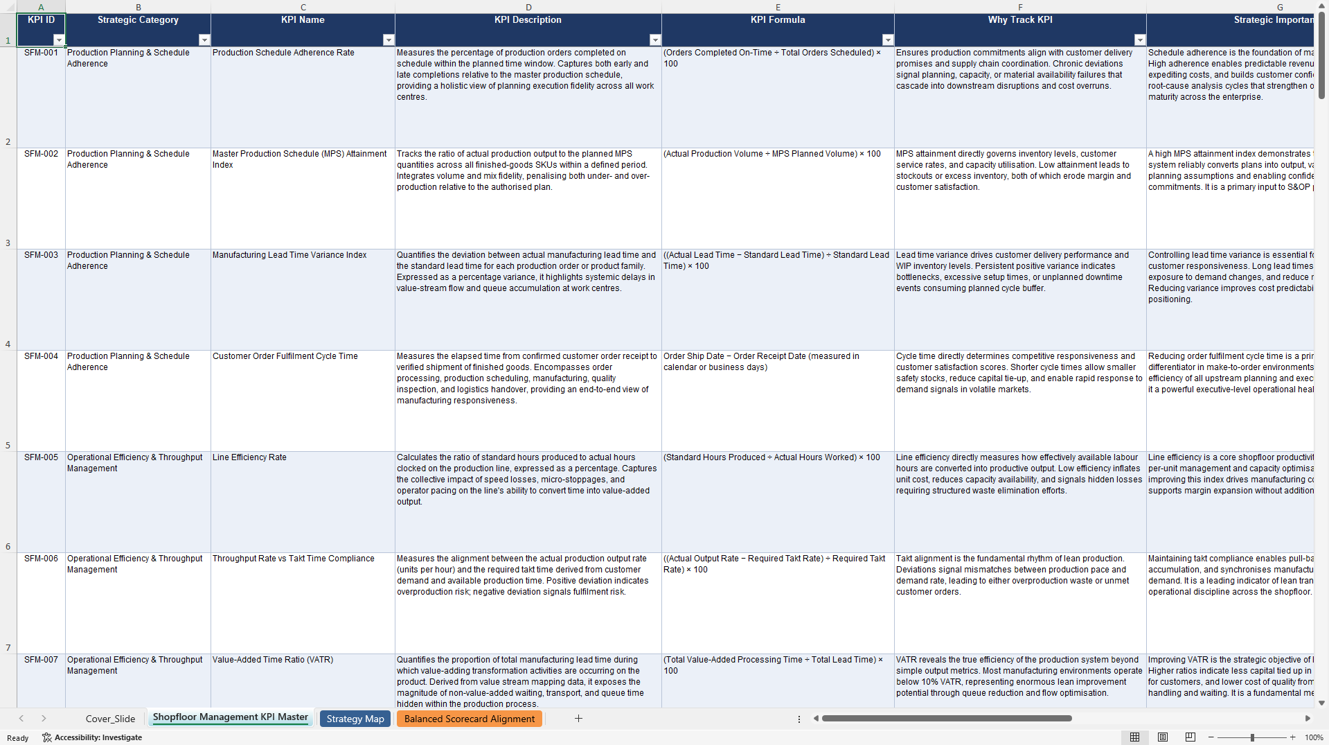 Shopfloor Management KPIs & Benchmarks (Excel template (XLSX)) Preview Image