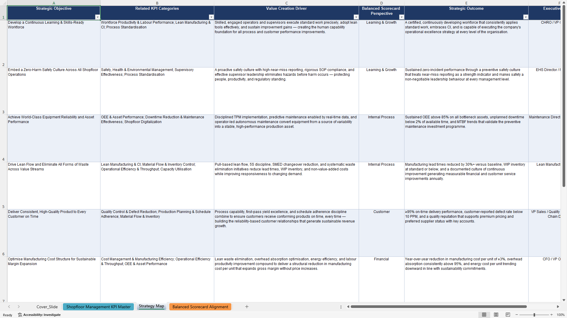 Shopfloor Management KPIs & Benchmarks (Excel template (XLSX)) Preview Image